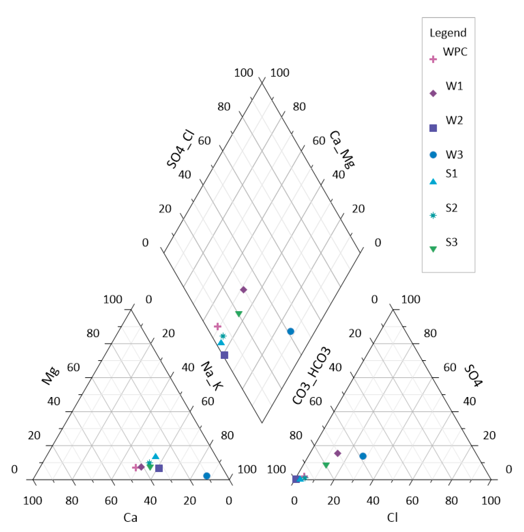 Sustainability 12 05580 g016