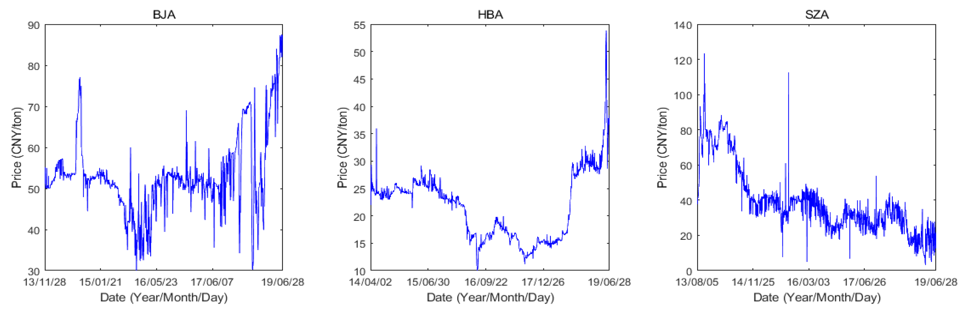 Sustainability 12 05581 g001 Sustainability 12 05581 g001