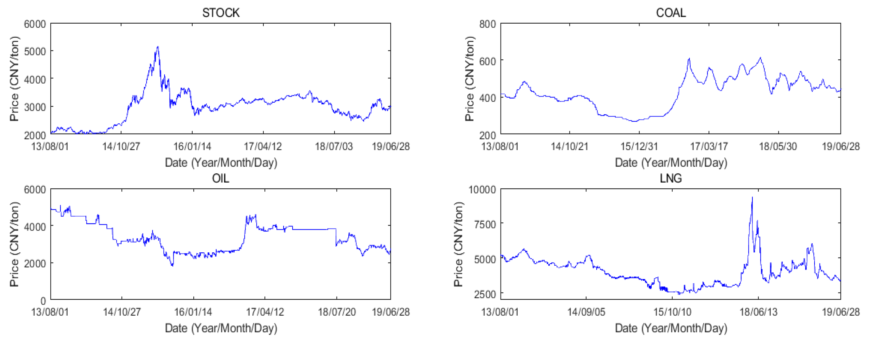Sustainability 12 05581 g002 Sustainability 12 05581 g002