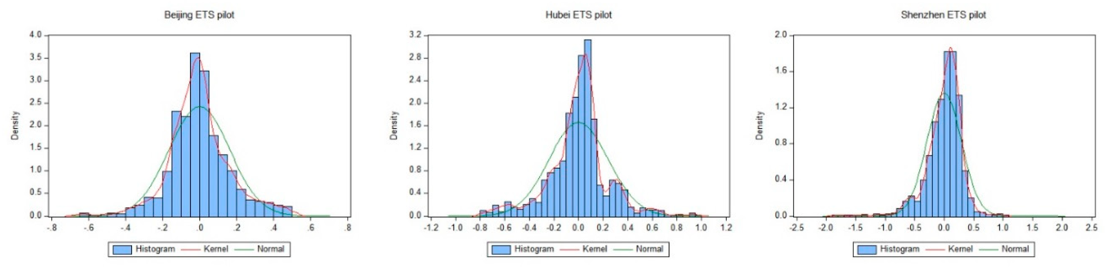 Sustainability 12 05581 g003 Sustainability 12 05581 g003