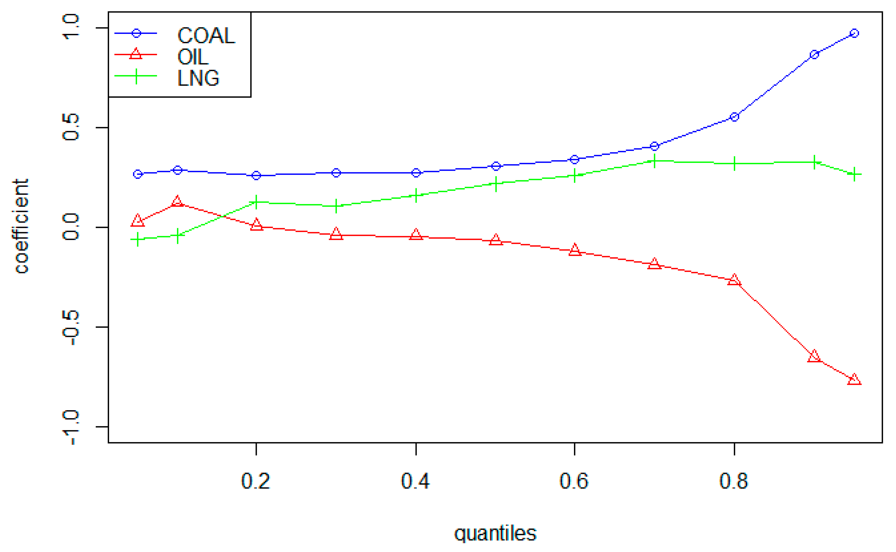 Sustainability 12 05581 g004 Sustainability 12 05581 g004