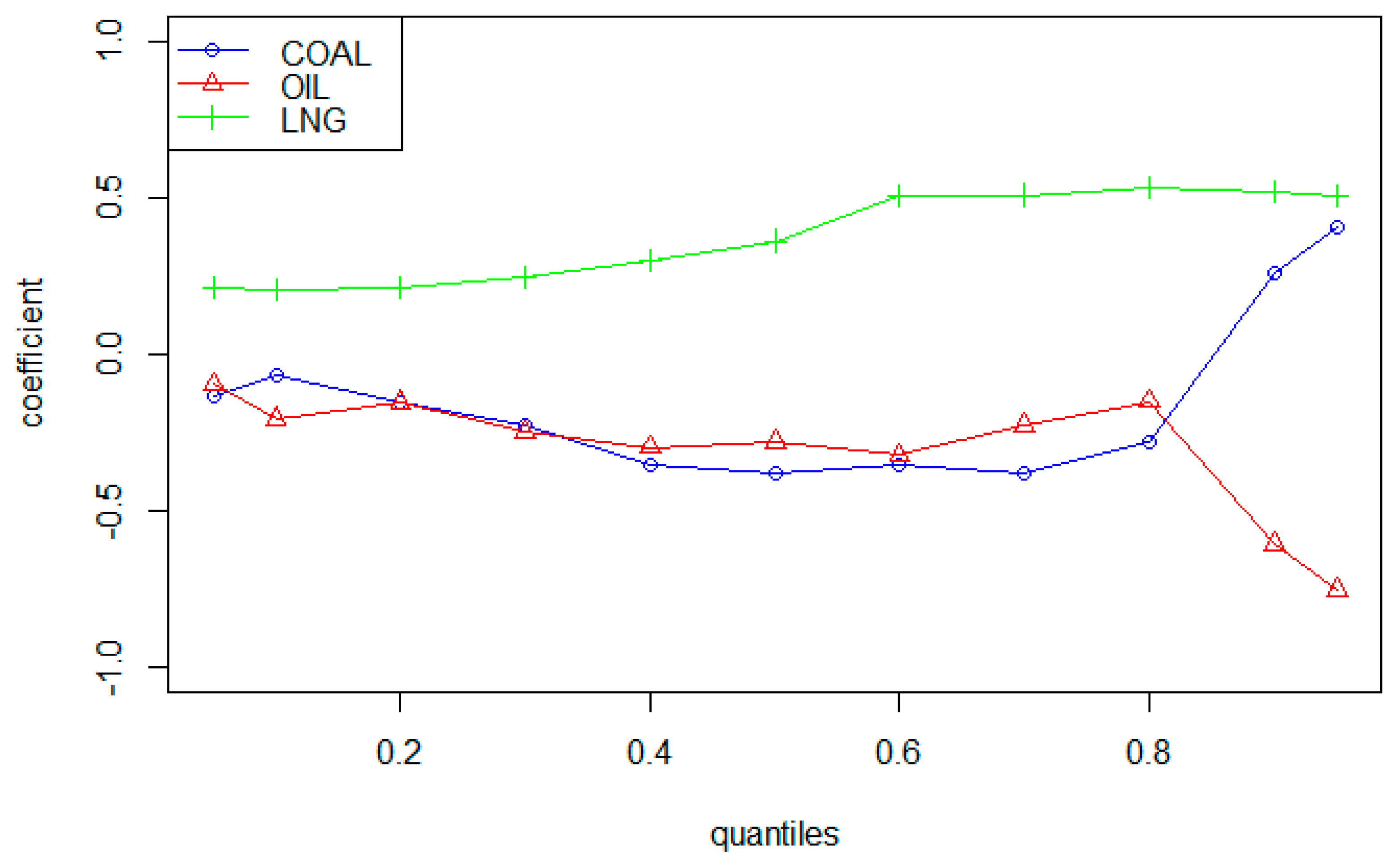 Sustainability 12 05581 g005 Sustainability 12 05581 g005