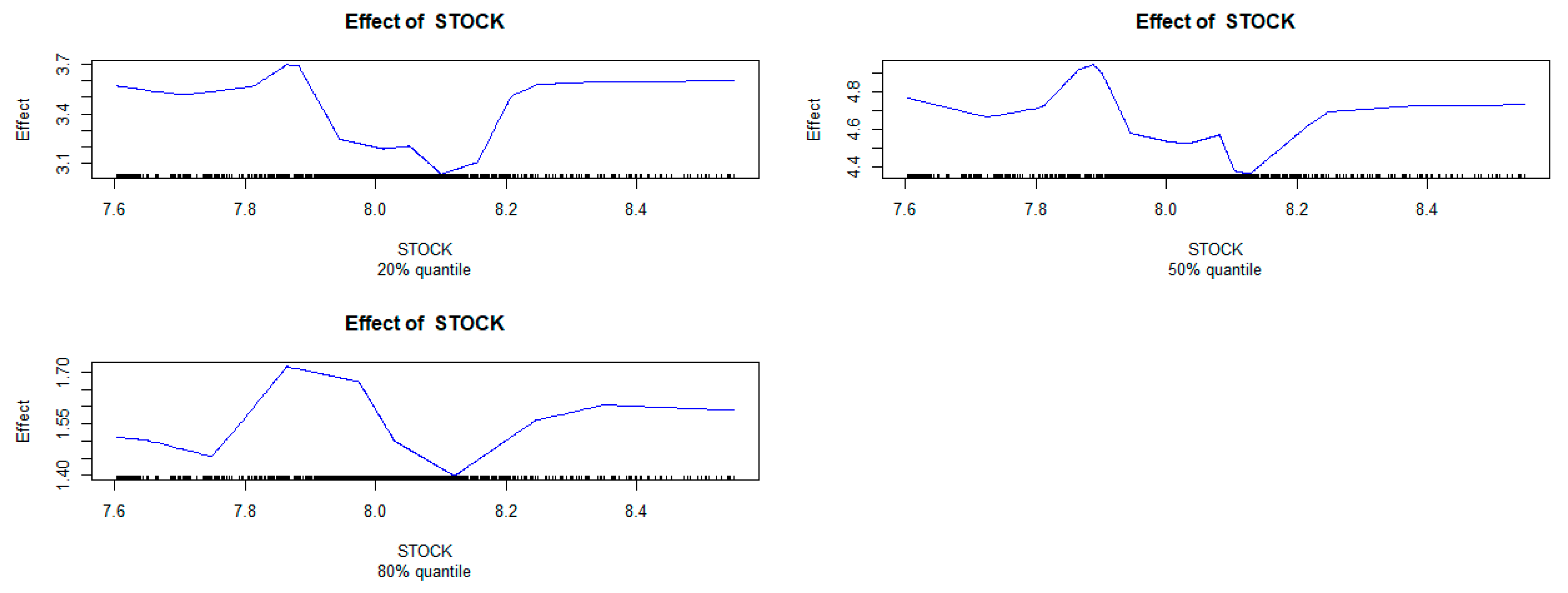 Sustainability 12 05581 g008 Sustainability 12 05581 g008