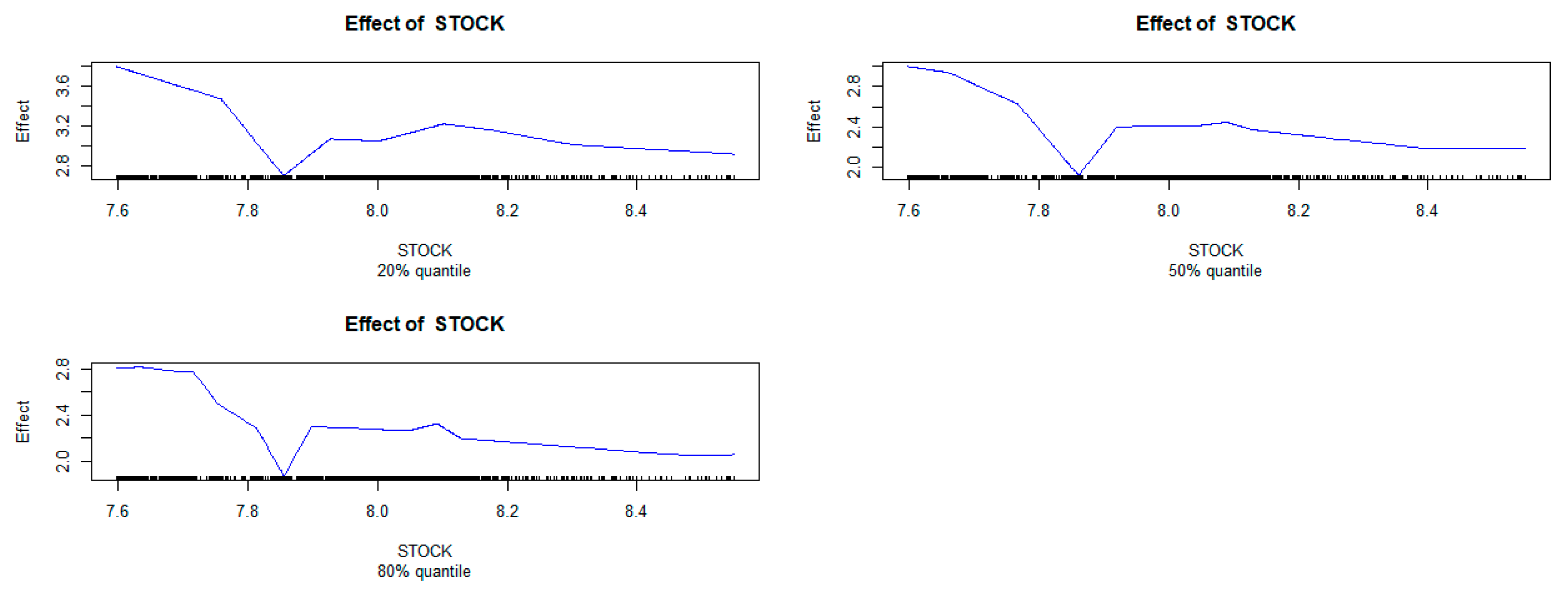 Sustainability 12 05581 g009 Sustainability 12 05581 g009