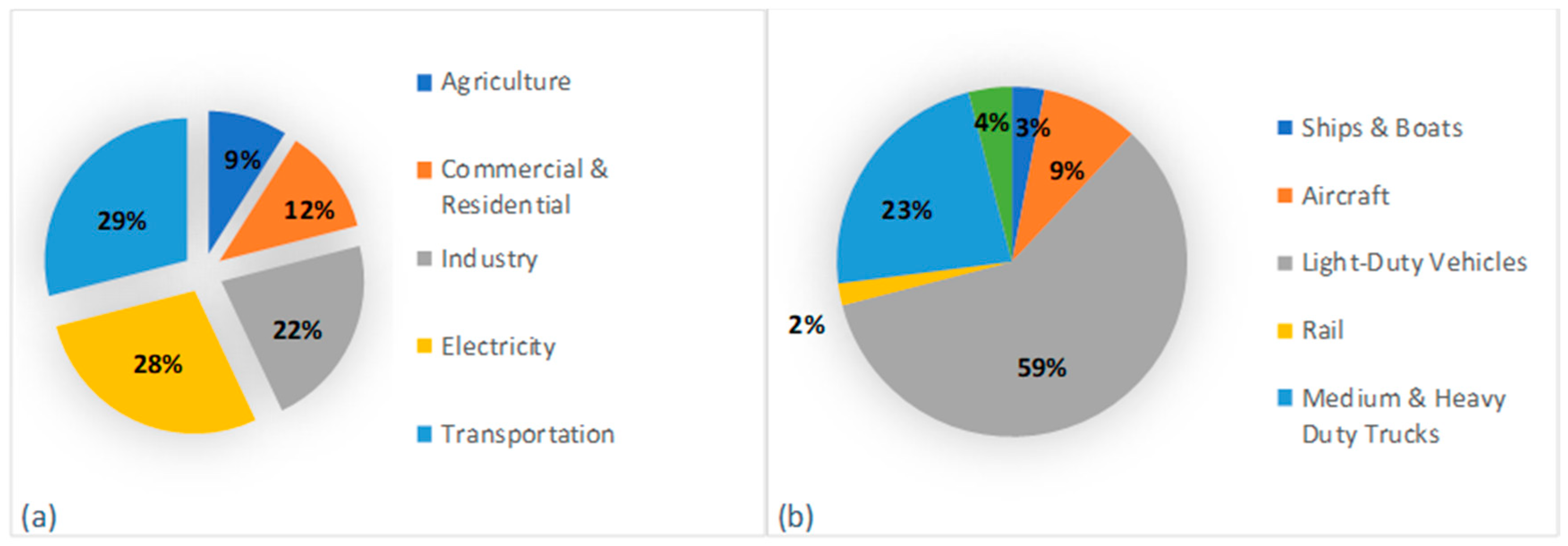 Sustainability 12 05584 g002