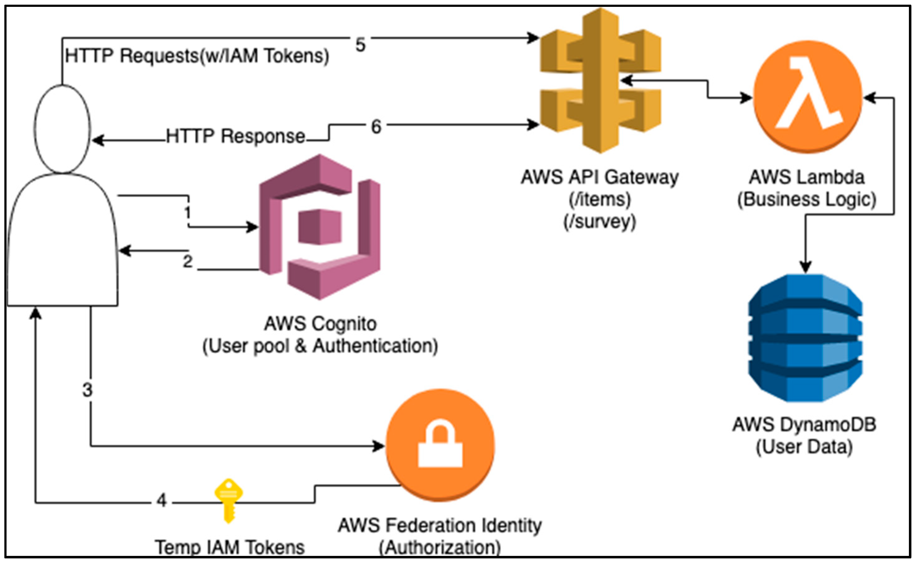 Sustainability 12 05584 g004