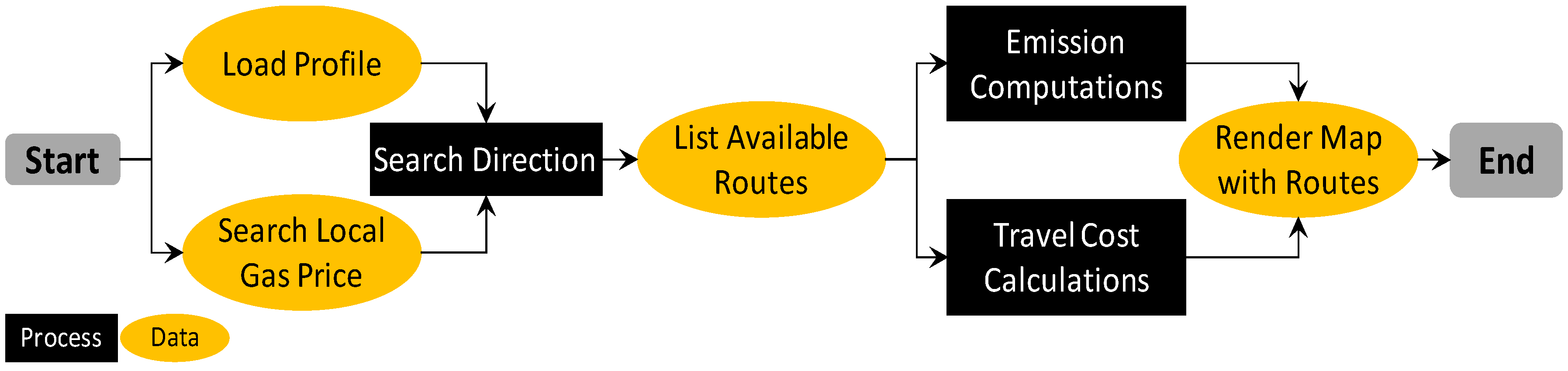 Sustainability 12 05584 g005