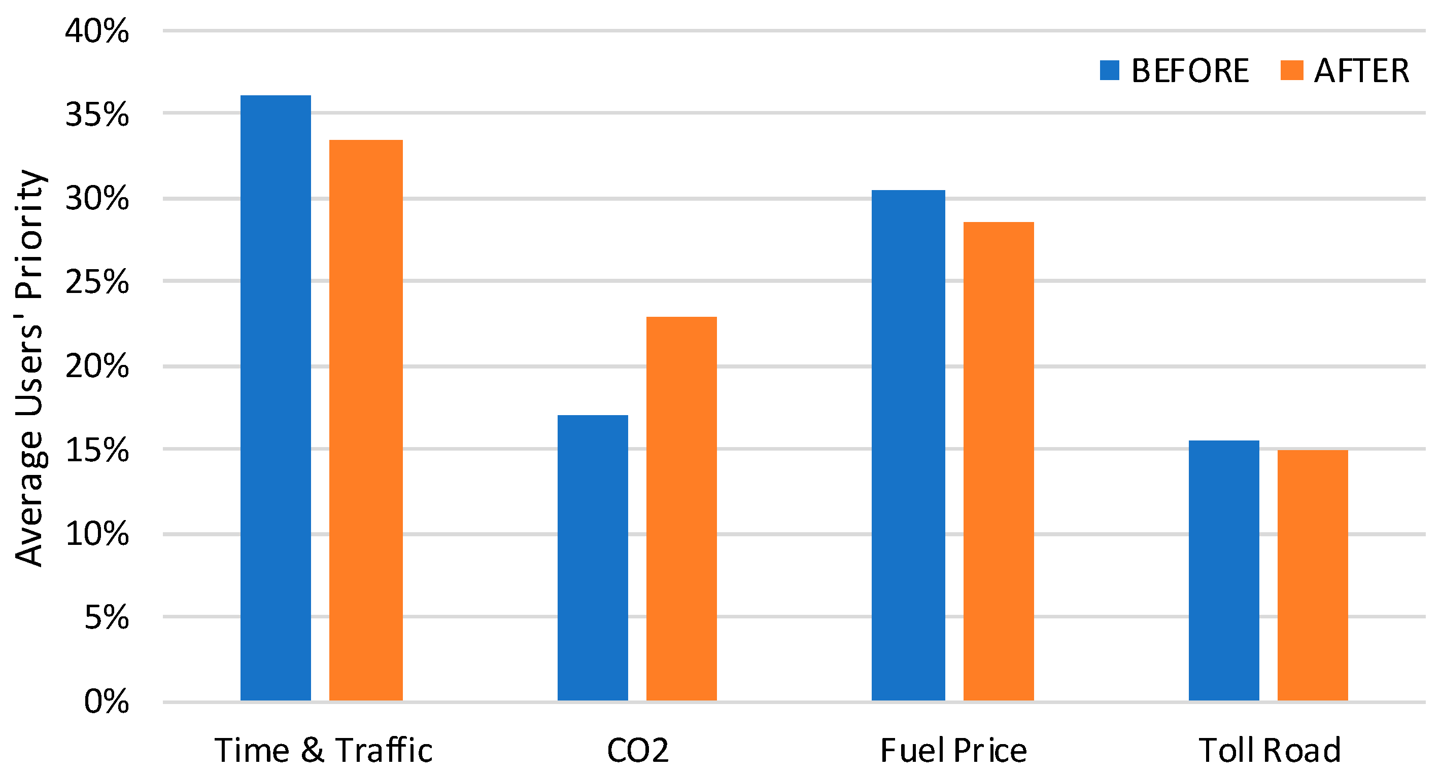 Sustainability 12 05584 g008