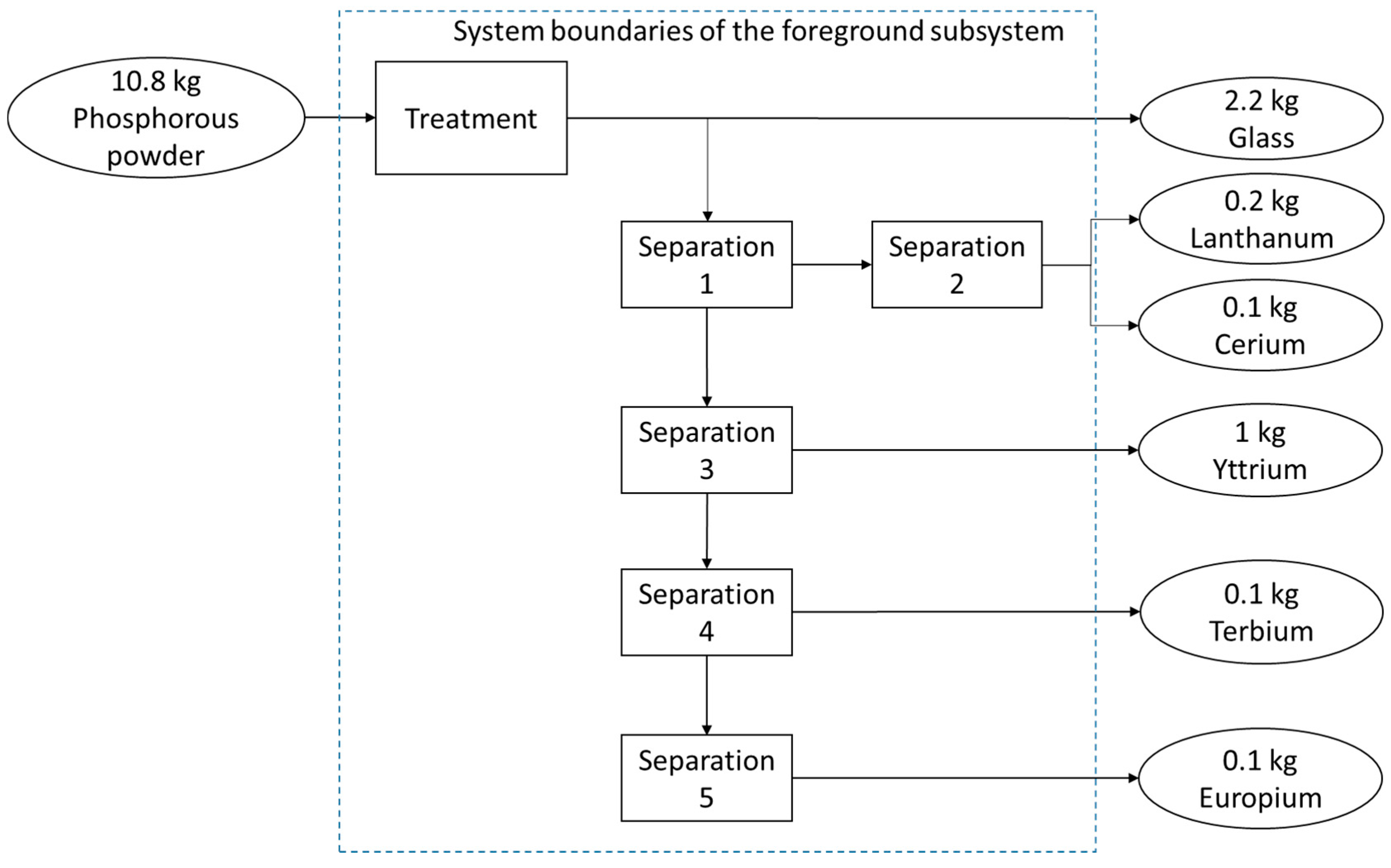 Sustainability 12 05587 g001