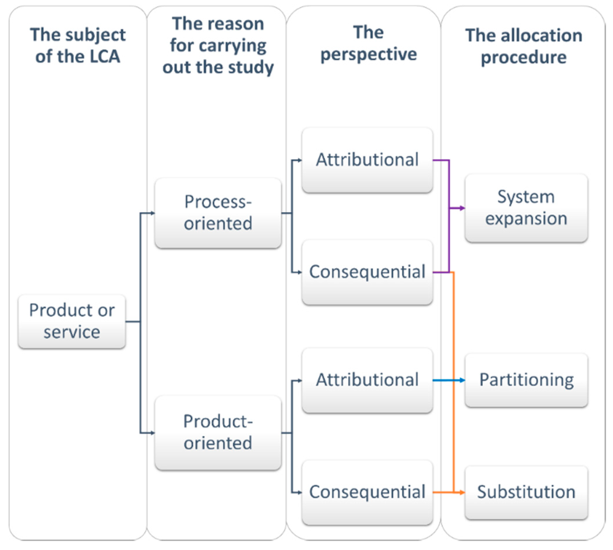 Sustainability 12 05587 g002