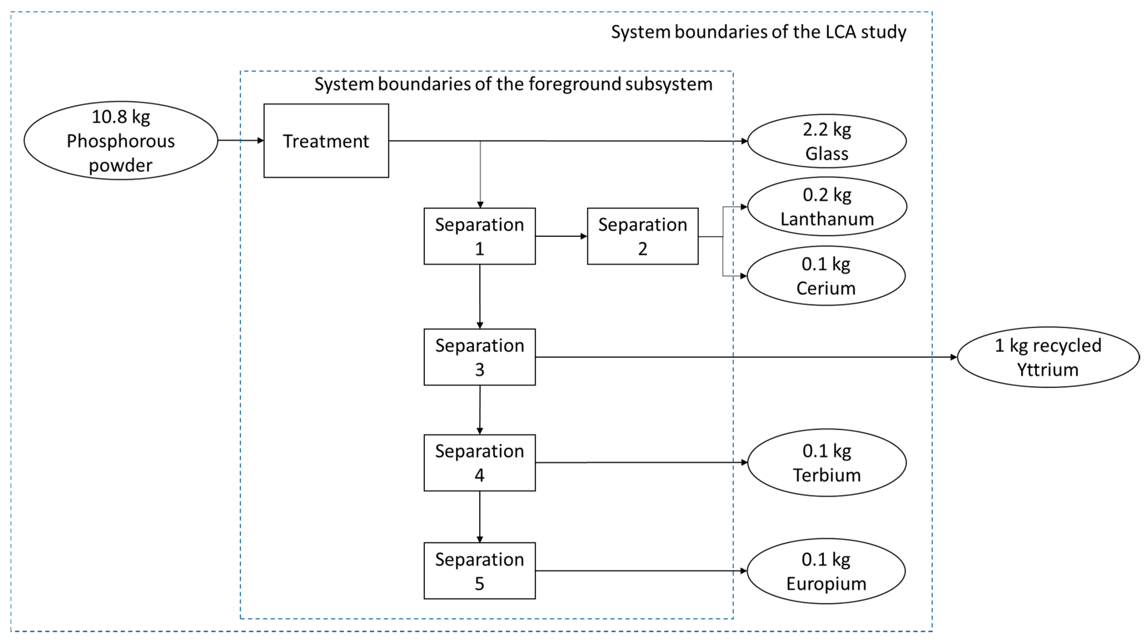 Sustainability 12 05587 g004