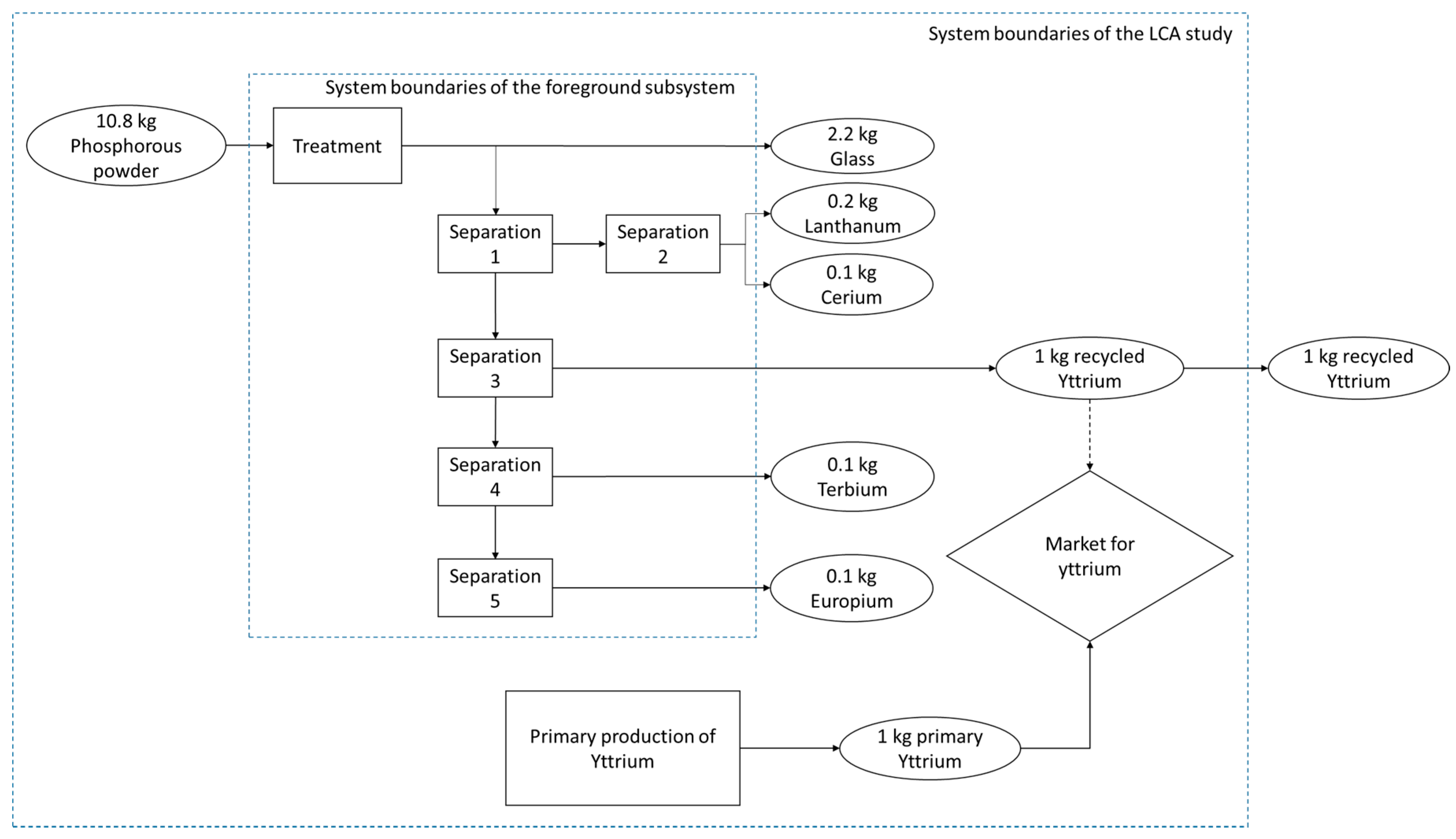 Sustainability 12 05587 g005