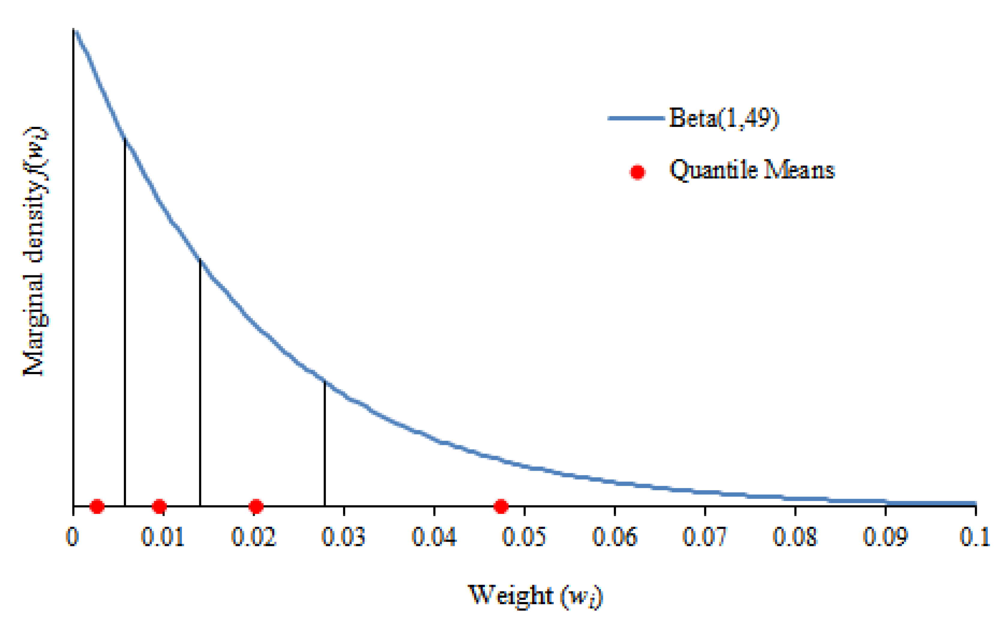 Sustainability 12 05588 g001