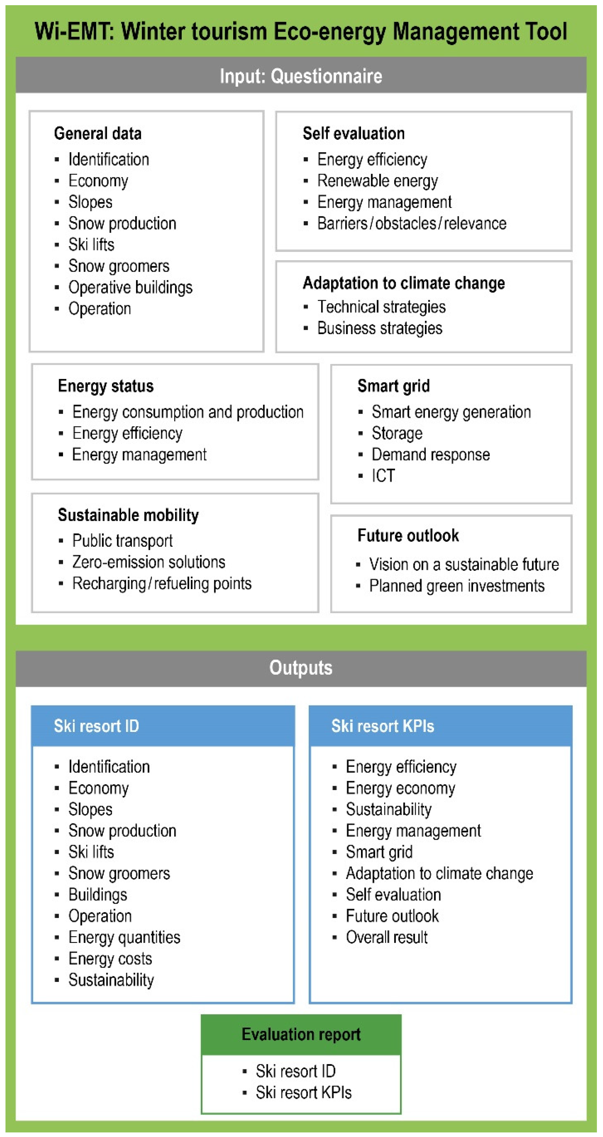 Sustainability 12 05593 g002 Sustainability 12 05593 g002