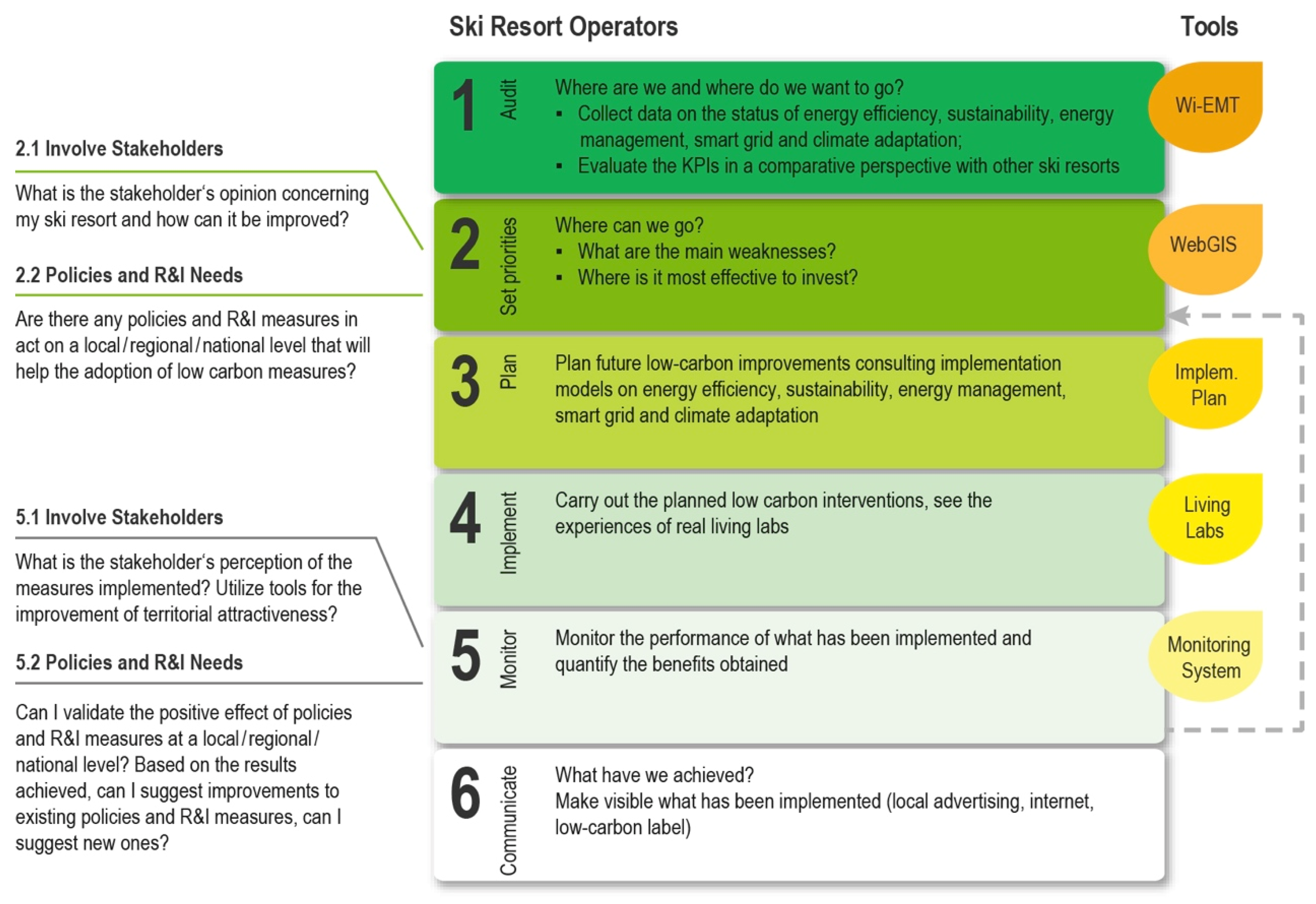 Sustainability 12 05593 g006 Sustainability 12 05593 g006