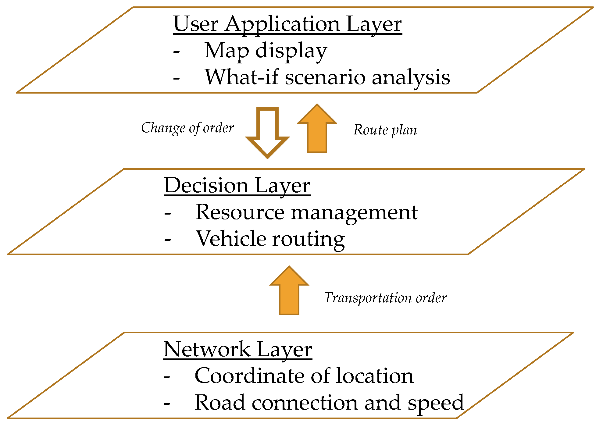 Sustainability 12 05594 g001