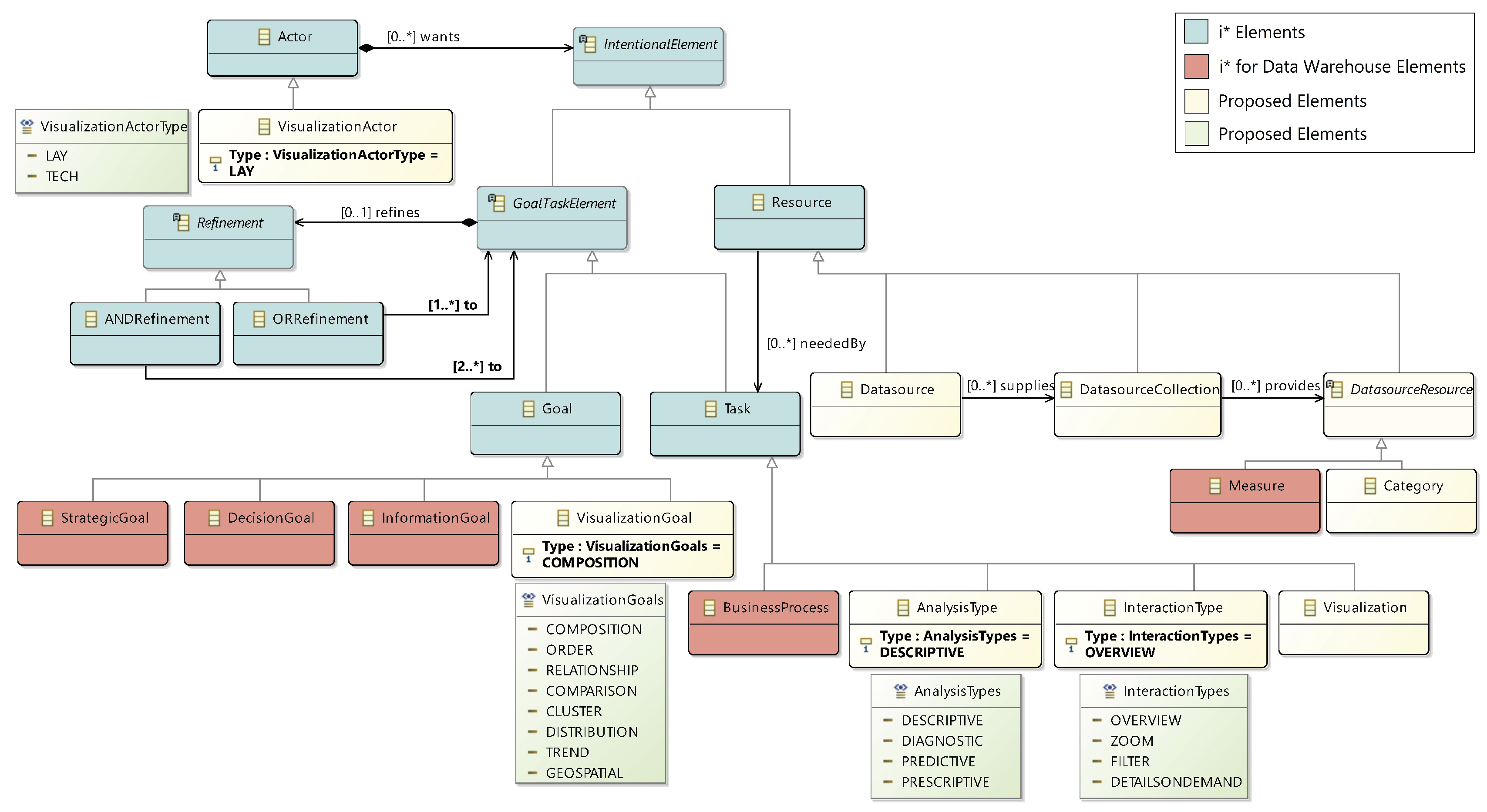 Sustainability 12 05595 g003