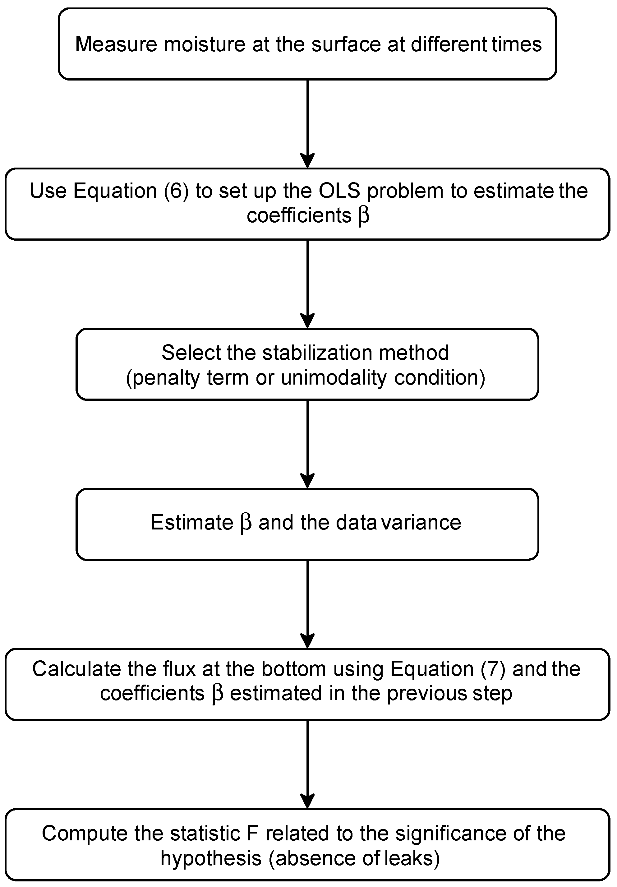 Sustainability 12 05598 g001