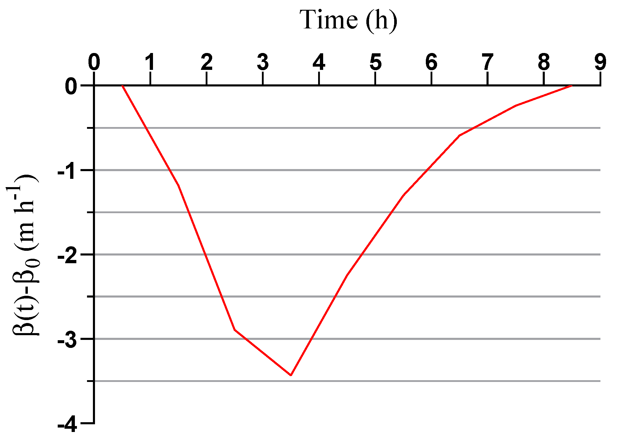 Sustainability 12 05598 g002
