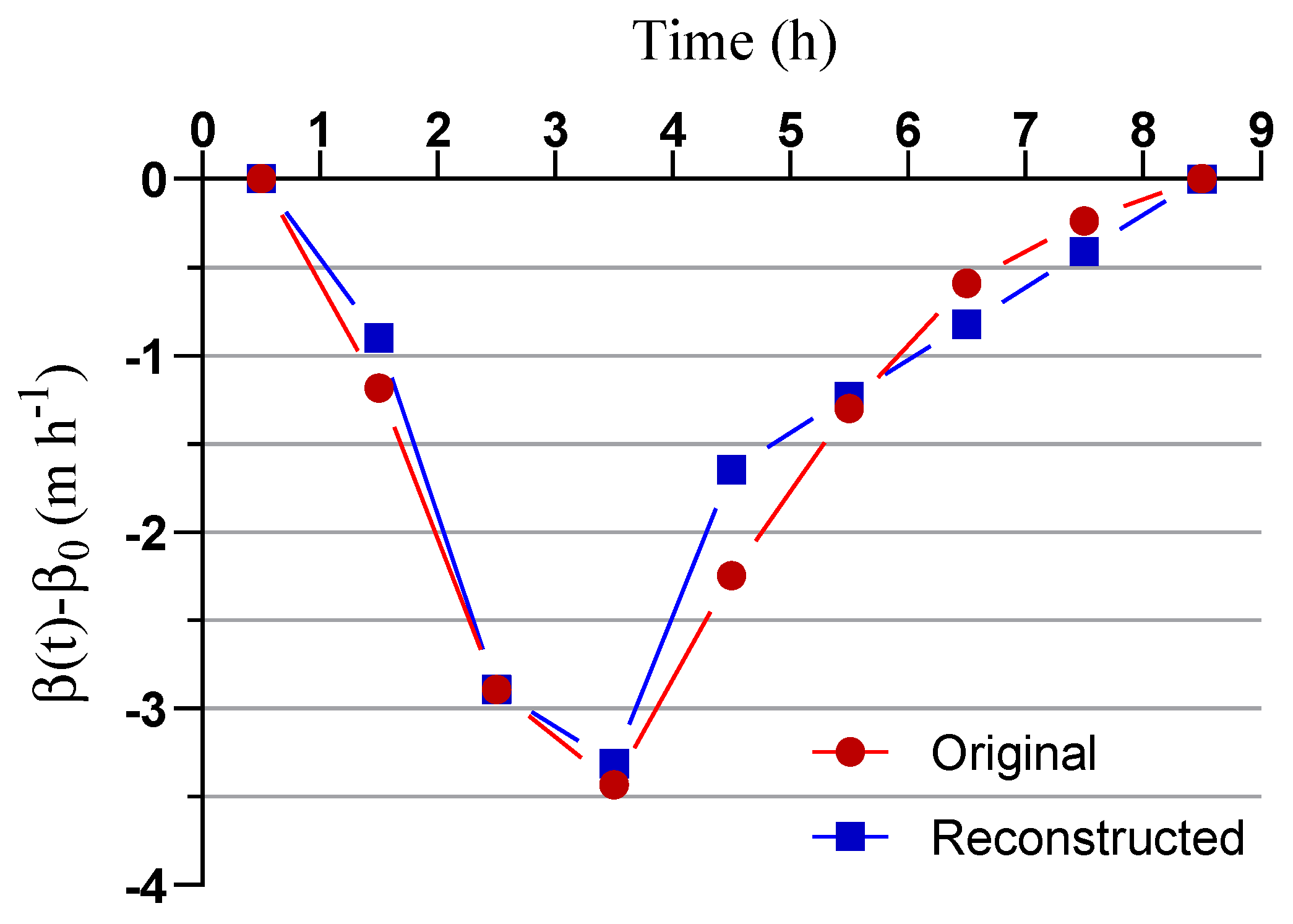 Sustainability 12 05598 g003