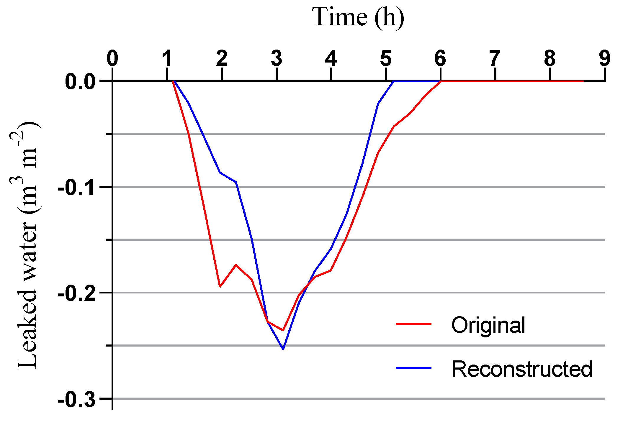 Sustainability 12 05598 g004