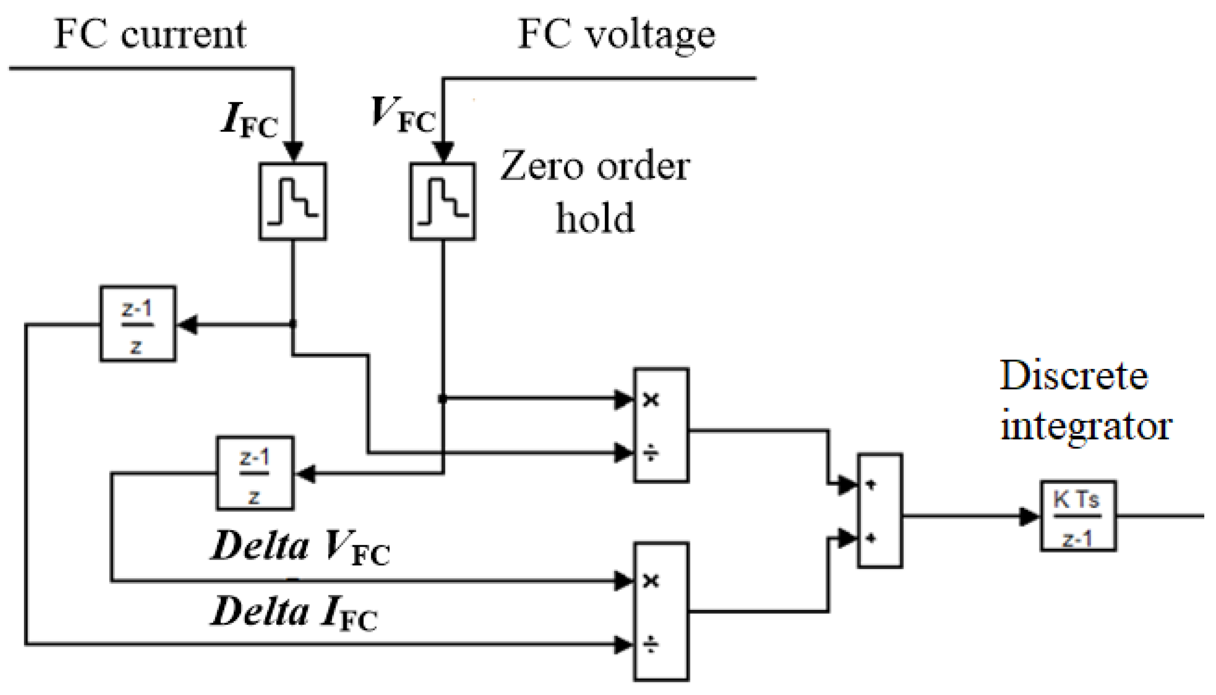 Sustainability 12 05601 g003 Sustainability 12 05601 g003