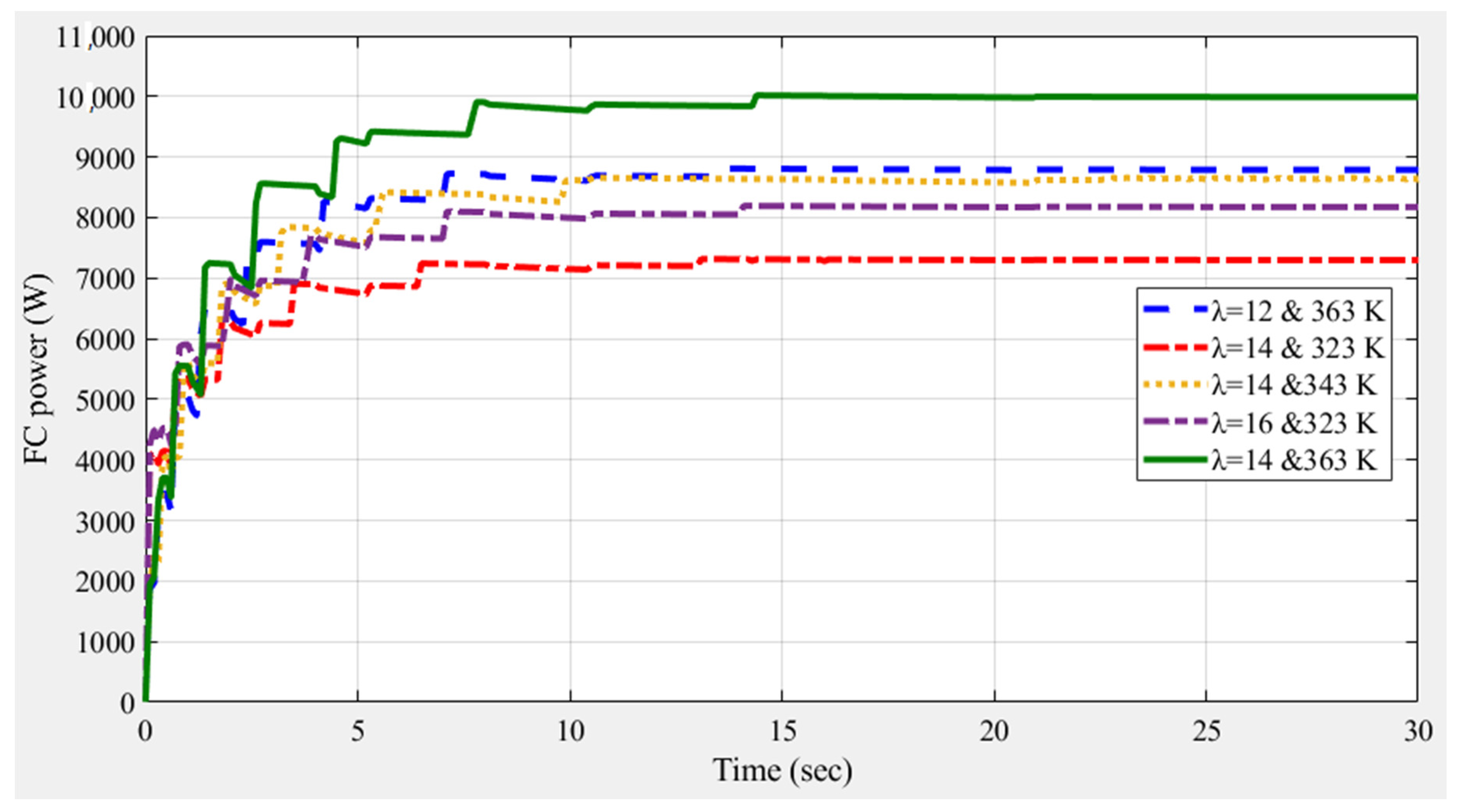 Sustainability 12 05601 g005 Sustainability 12 05601 g005