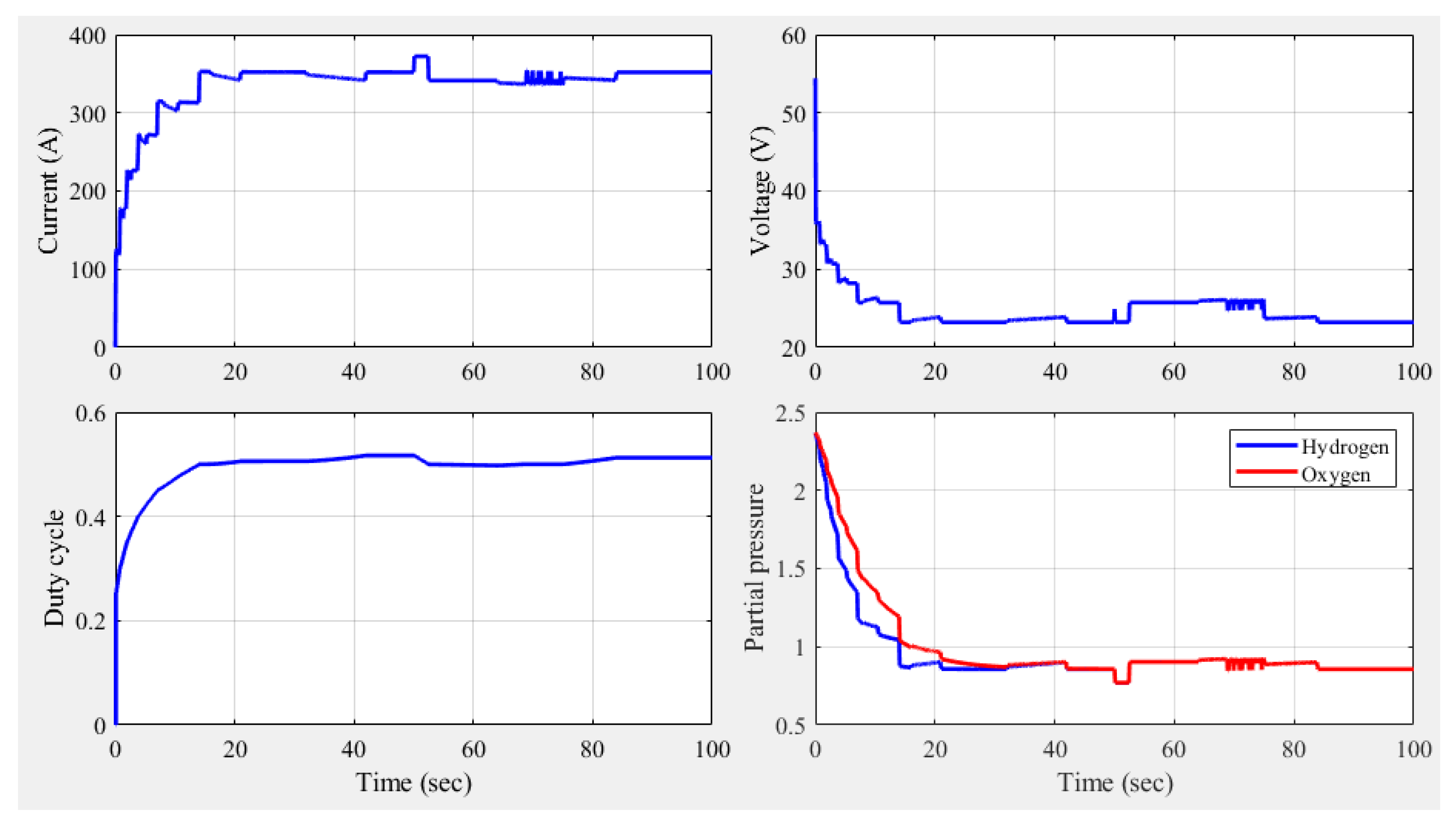 Sustainability 12 05601 g008 Sustainability 12 05601 g008