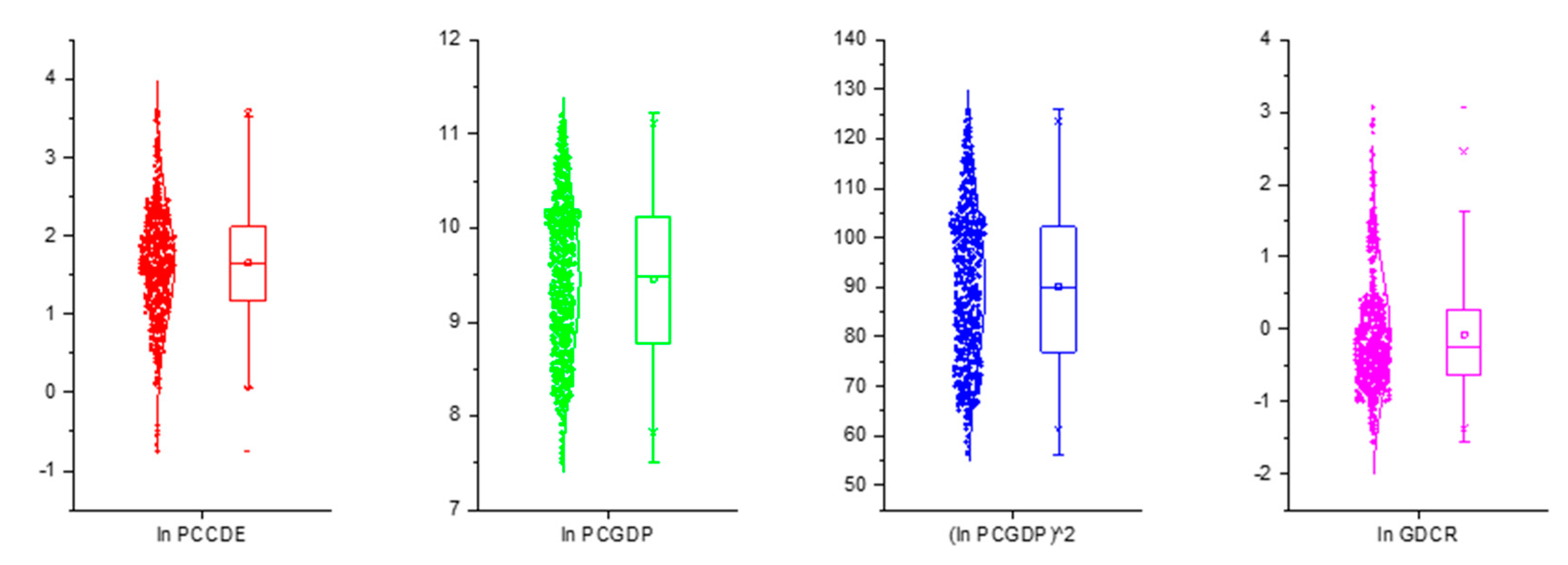 Sustainability 12 05608 g002