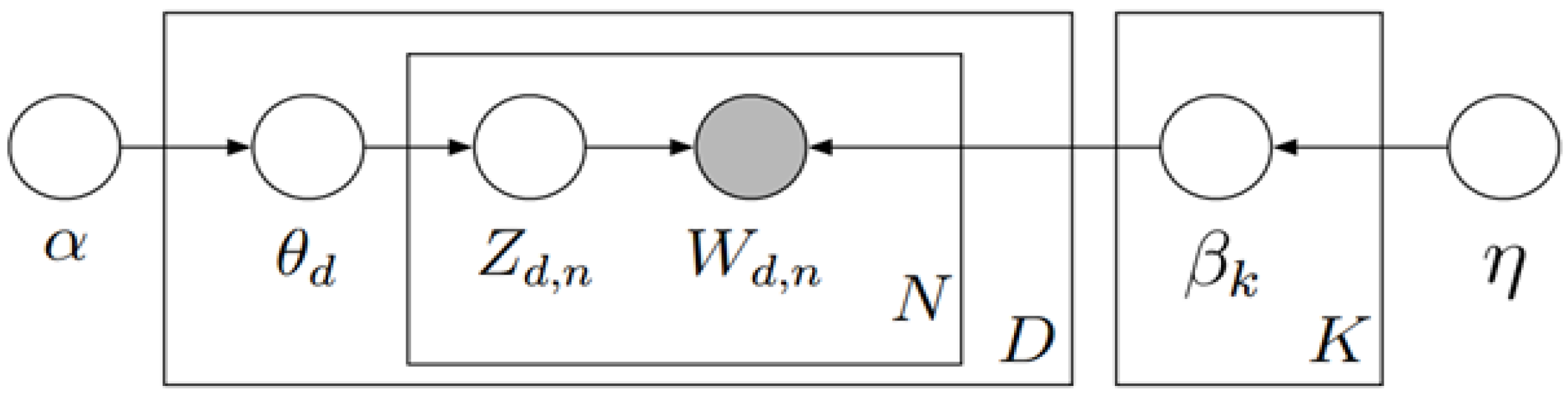 Sustainability 12 05609 g003