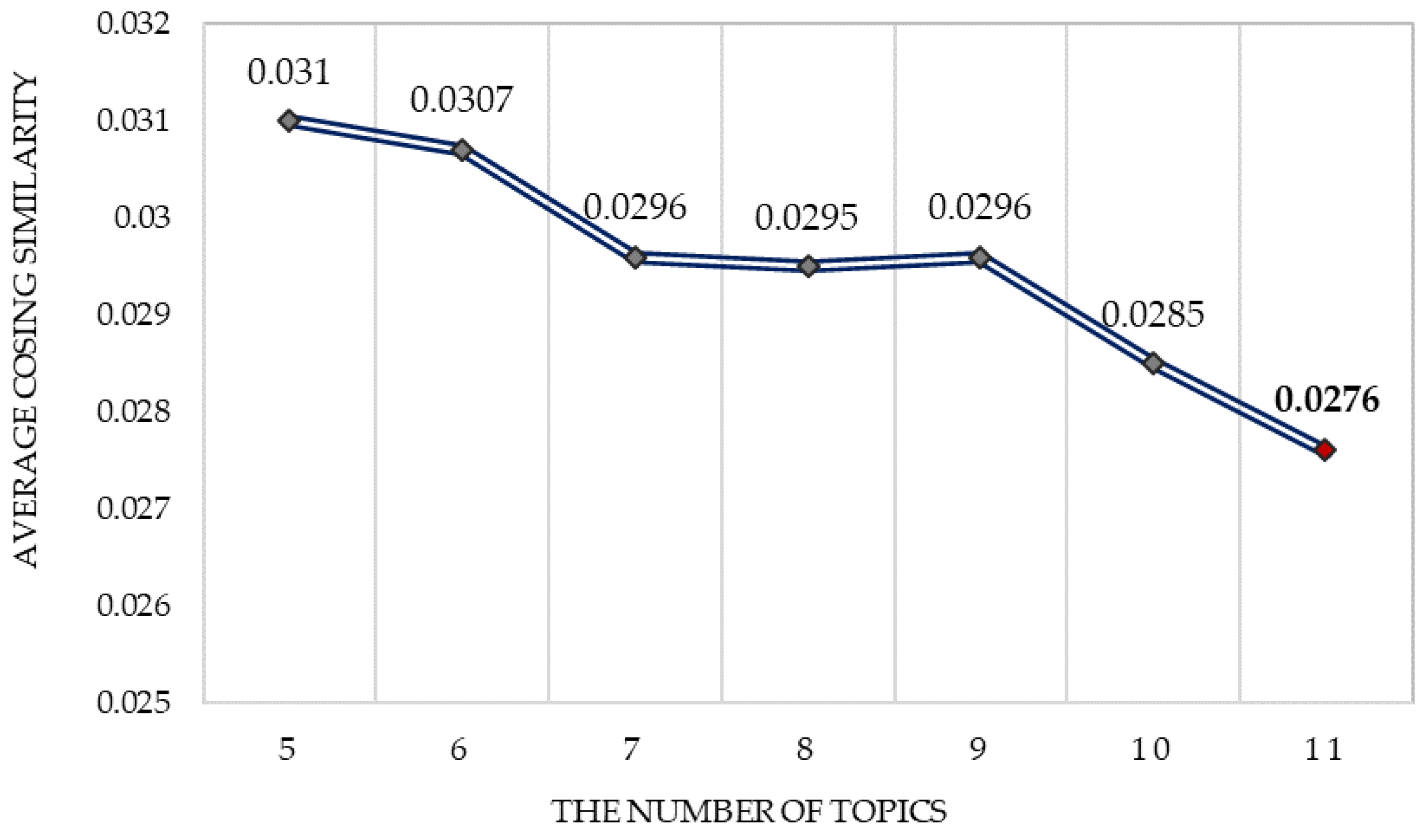 Sustainability 12 05609 g004