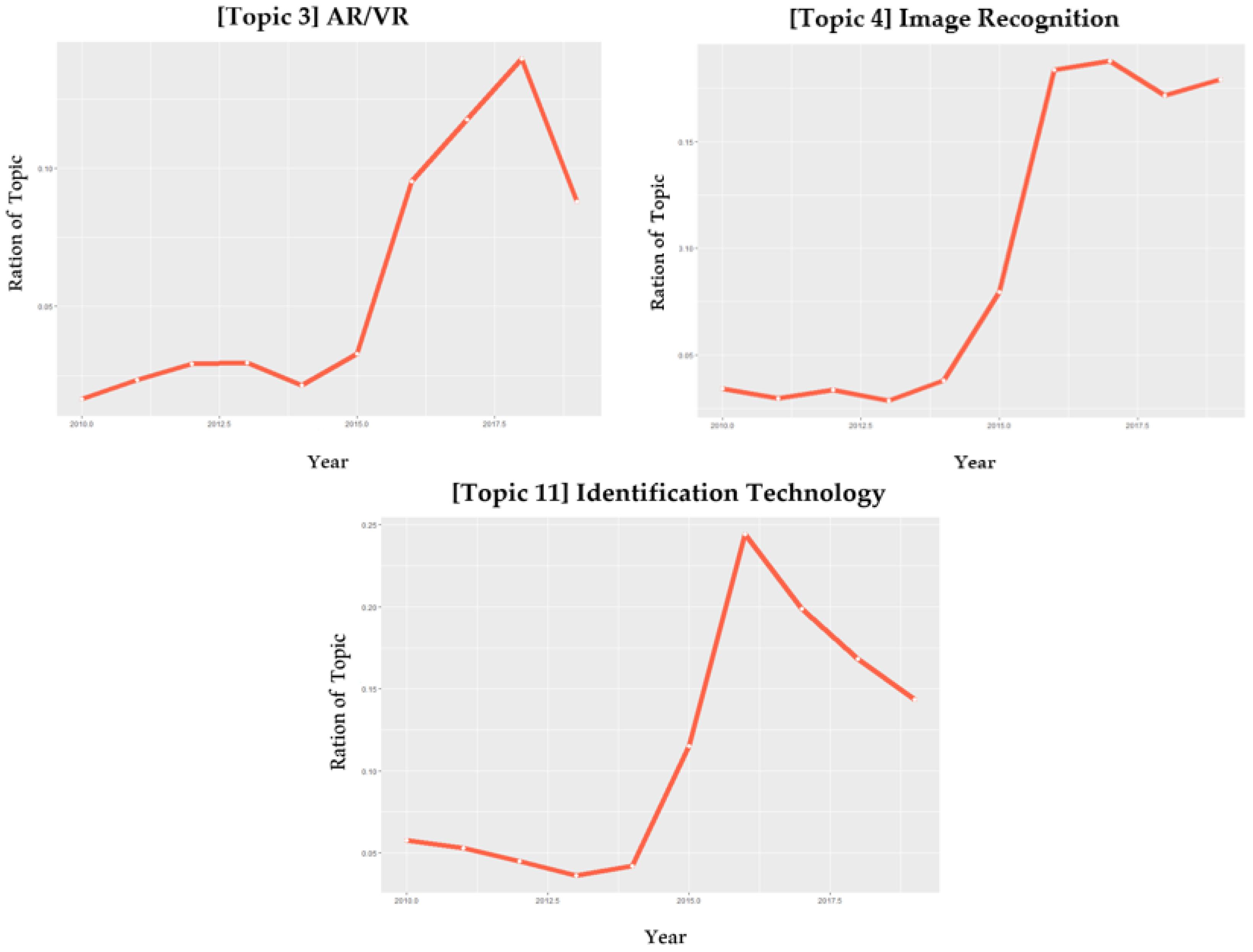 Sustainability 12 05609 g005