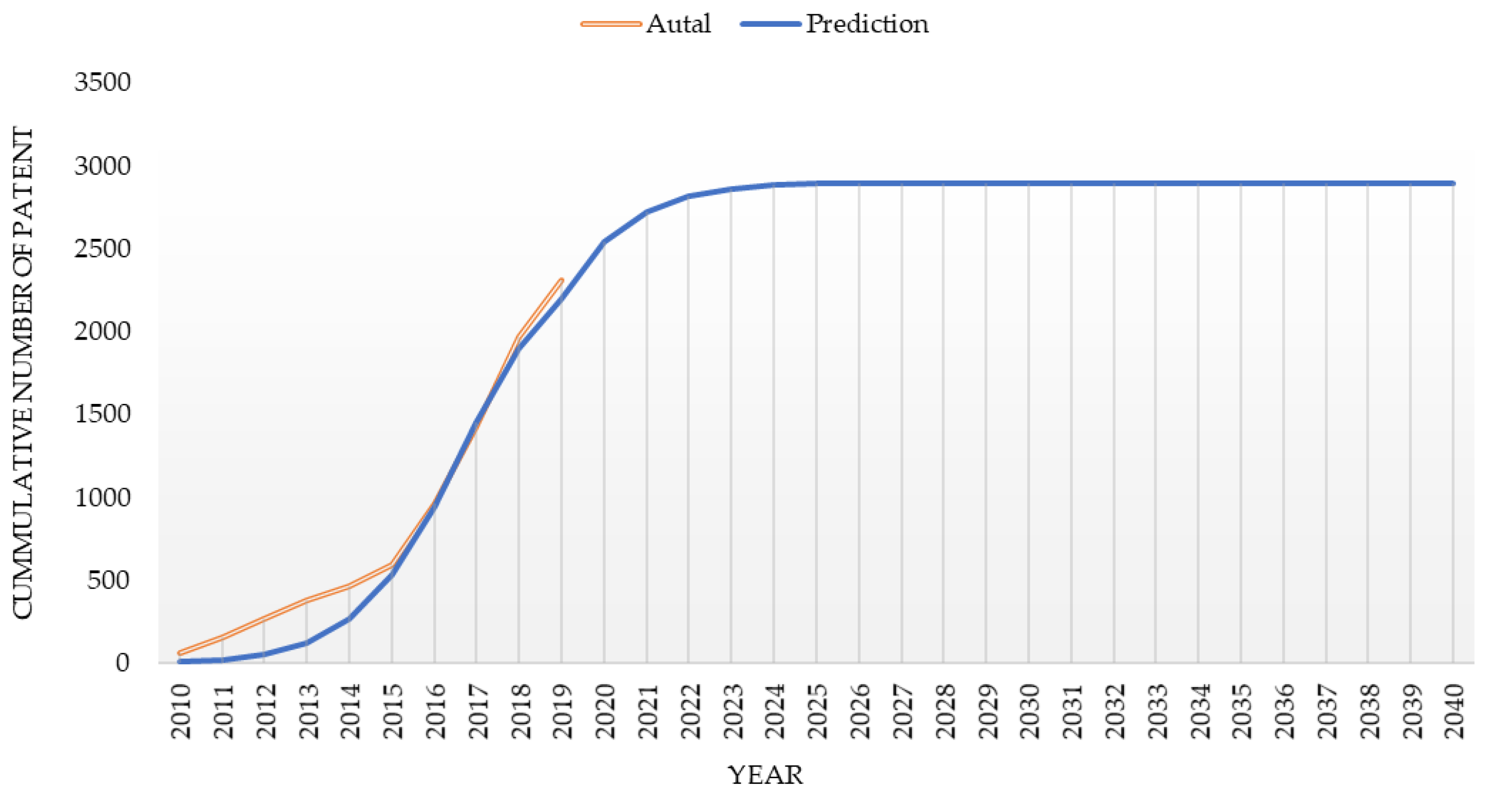 Sustainability 12 05609 g007