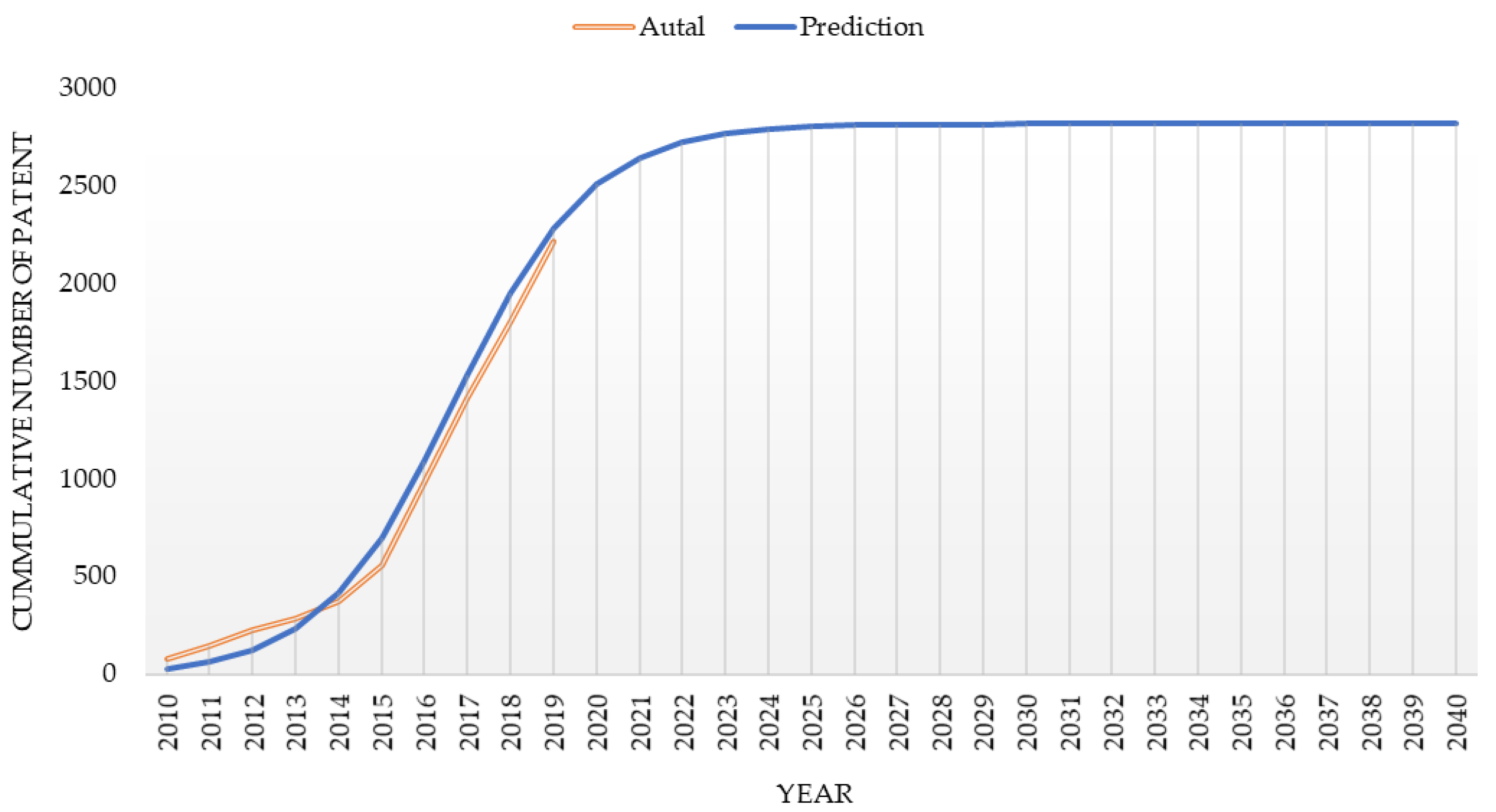 Sustainability 12 05609 g008