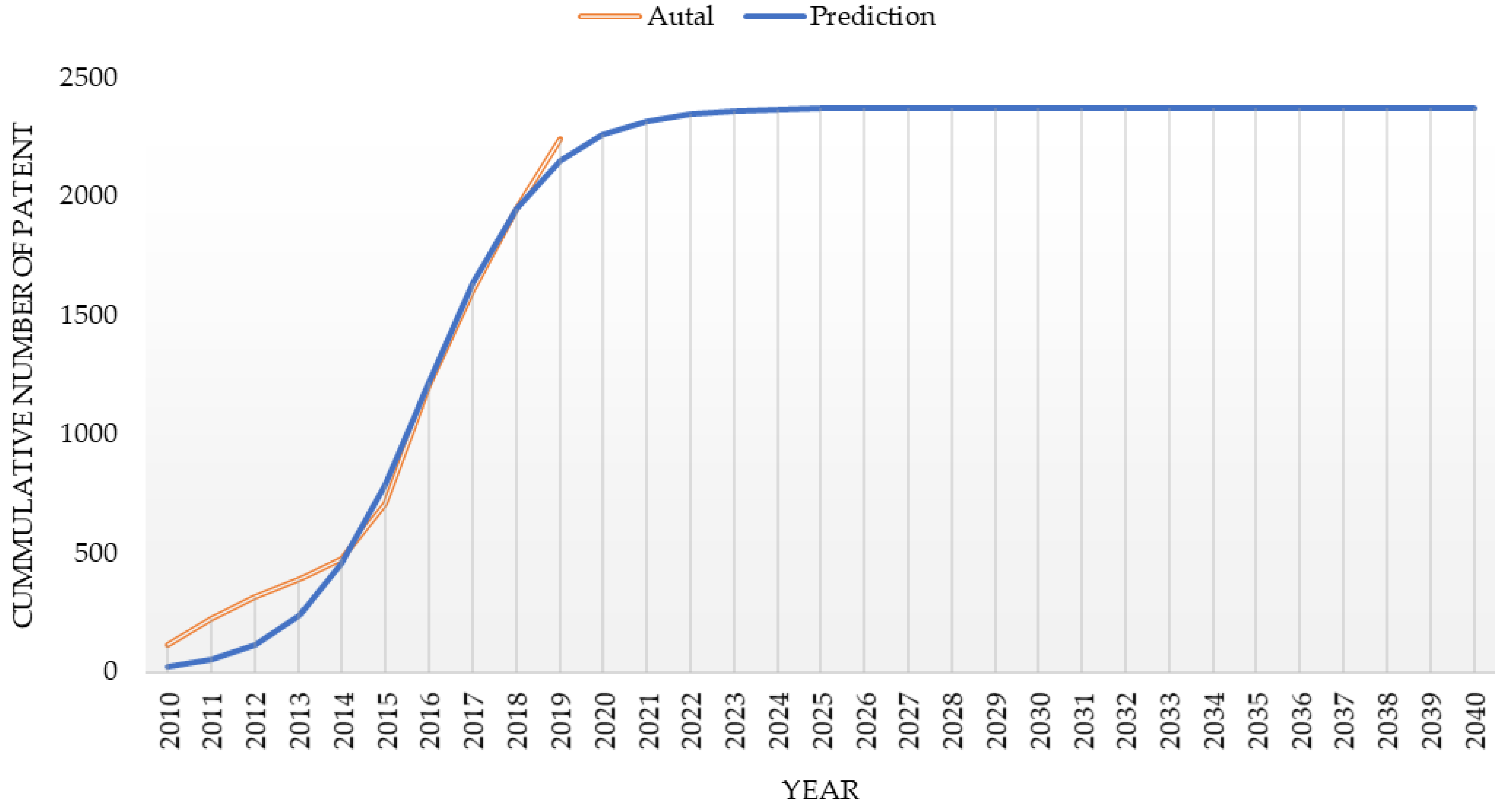 Sustainability 12 05609 g009