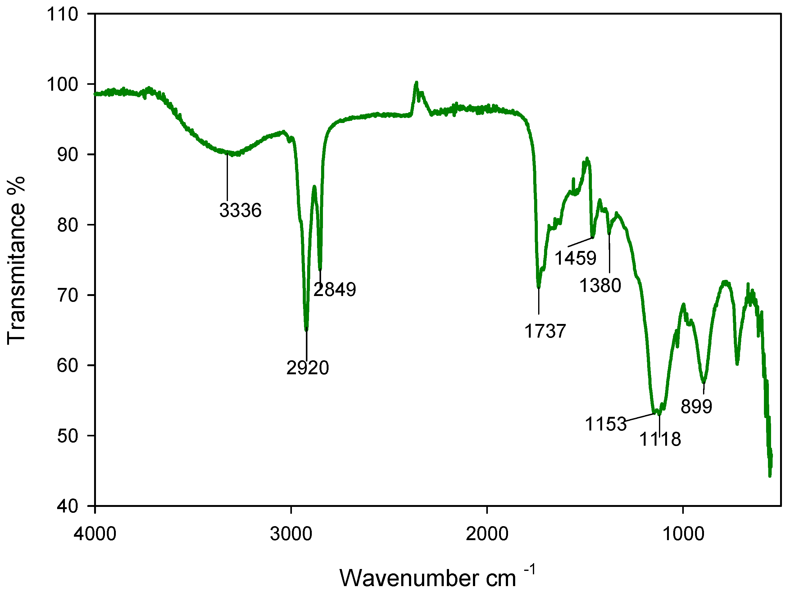 Sustainability 12 05613 g003