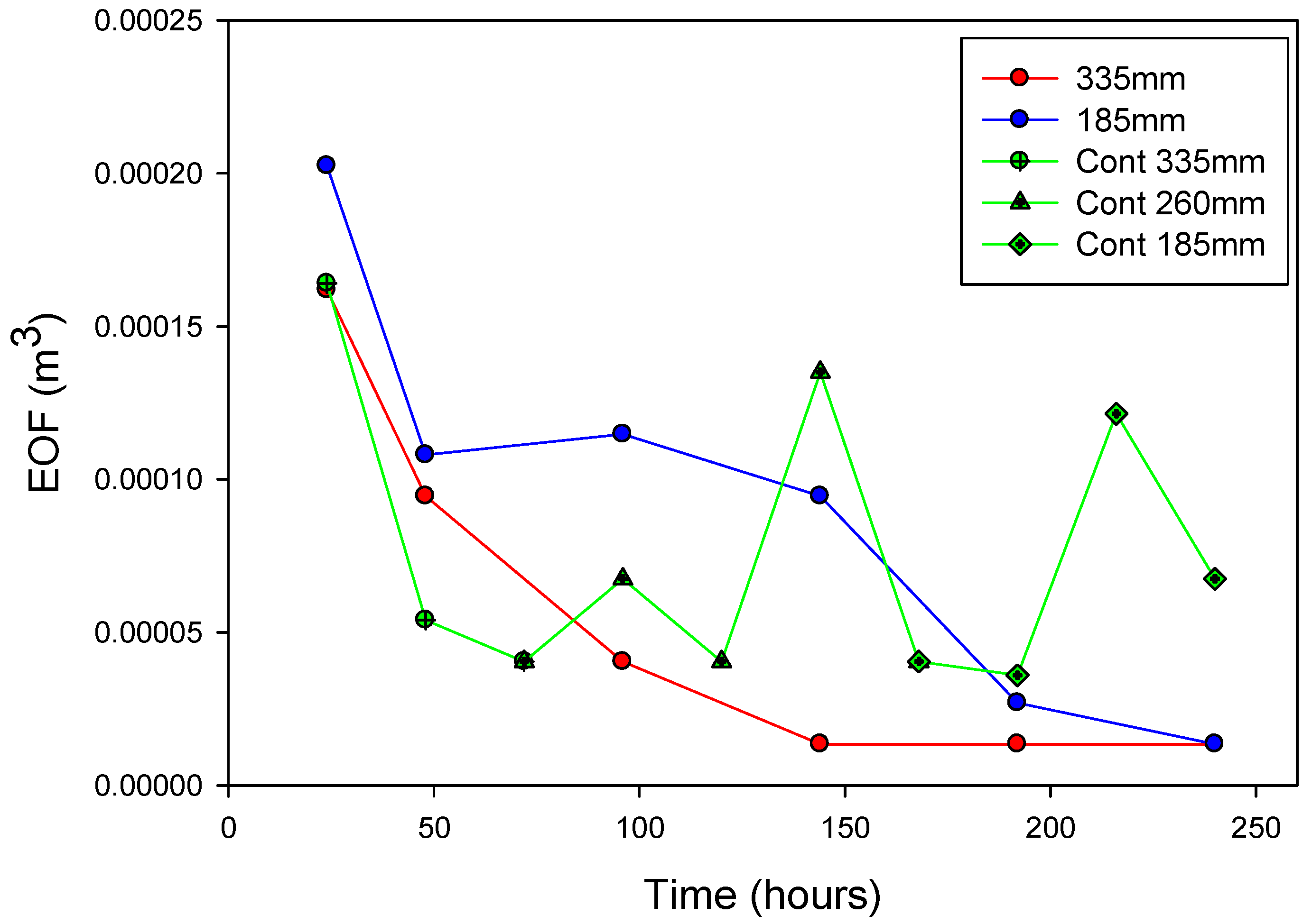 Sustainability 12 05613 g006