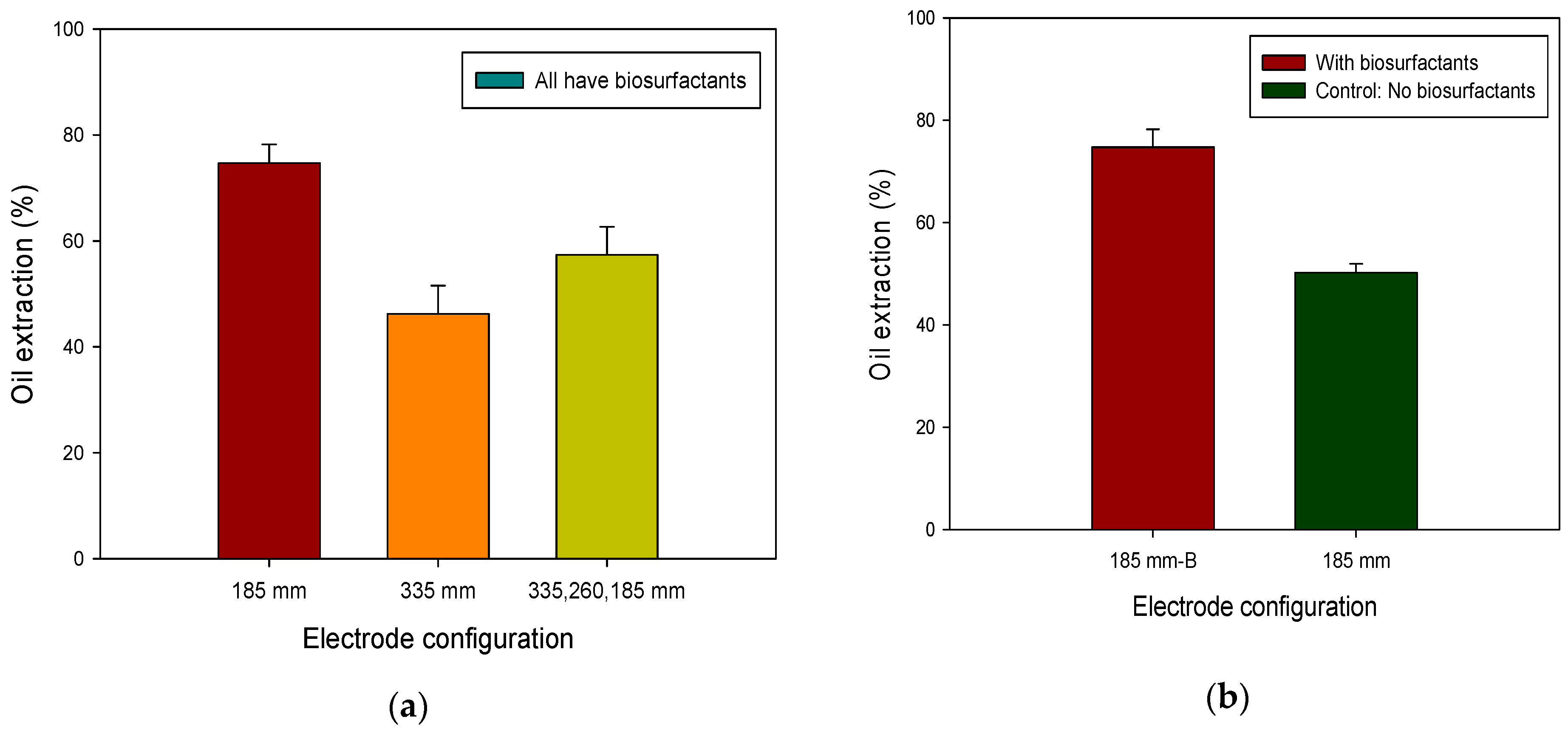 Sustainability 12 05613 g007
