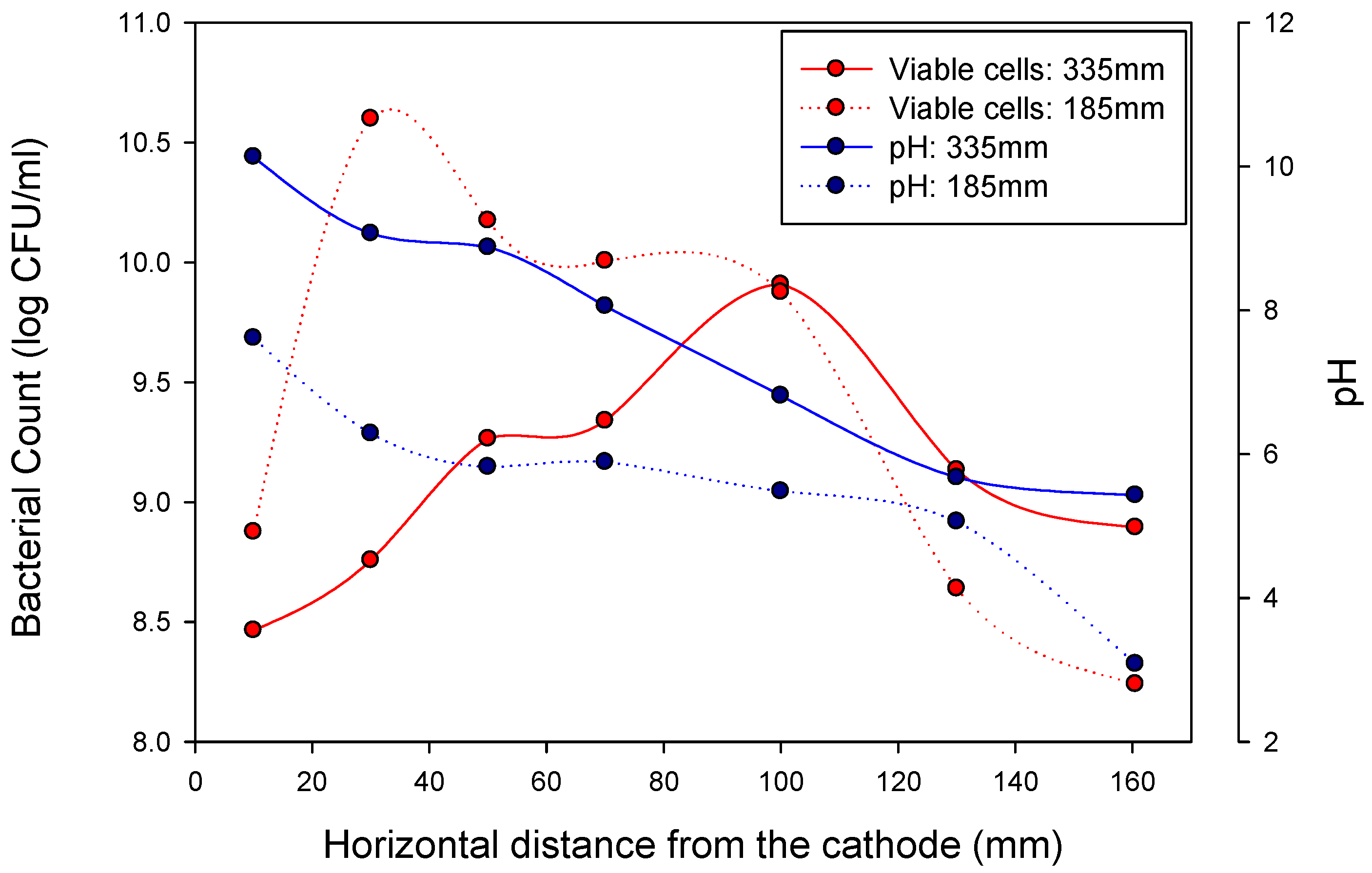 Sustainability 12 05613 g008