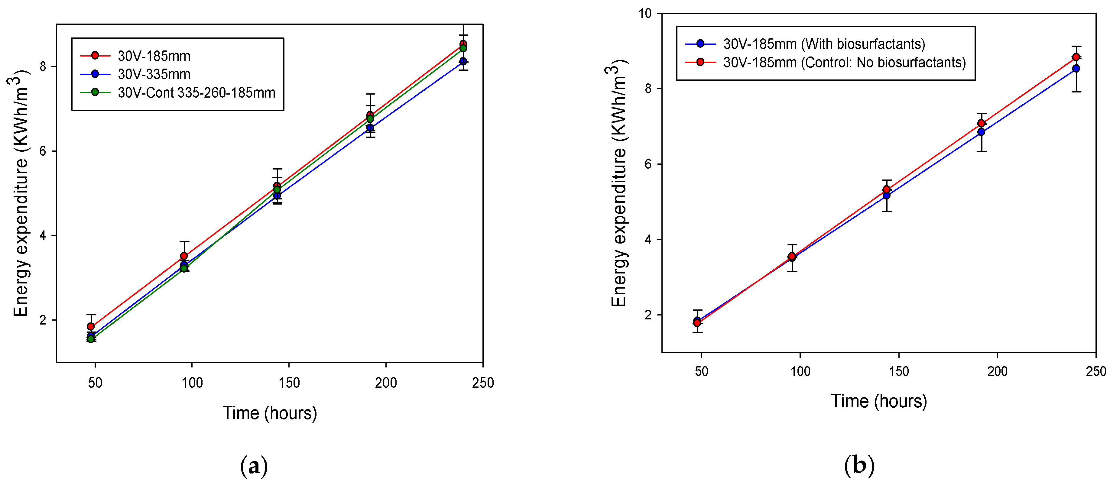 Sustainability 12 05613 g010