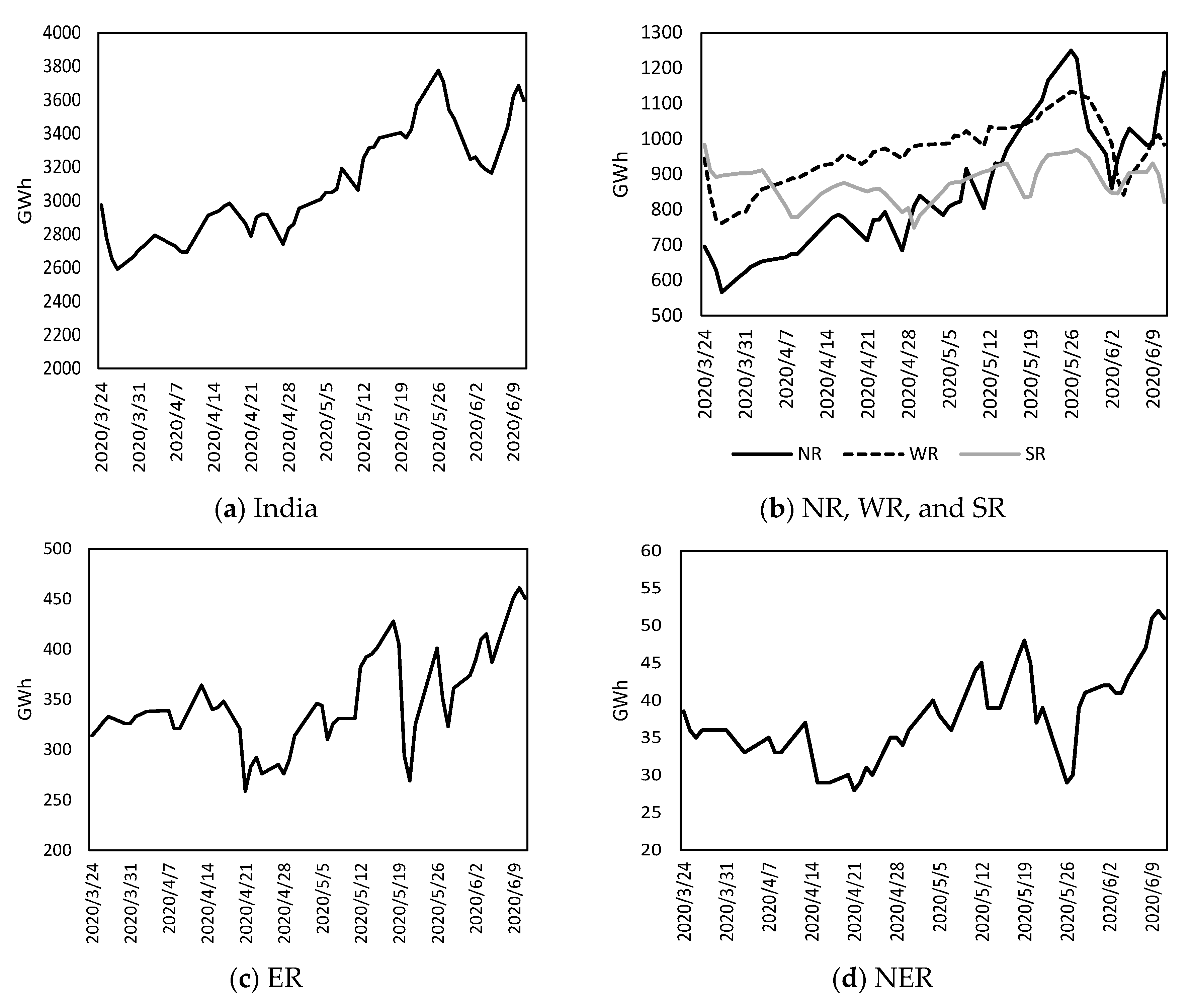 Sustainability 12 05616 g001