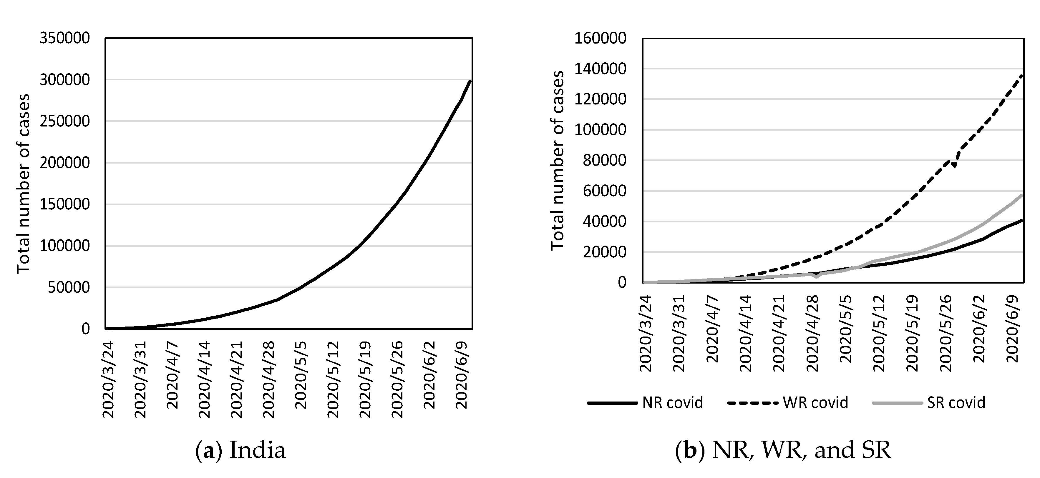 Sustainability 12 05616 g002a
