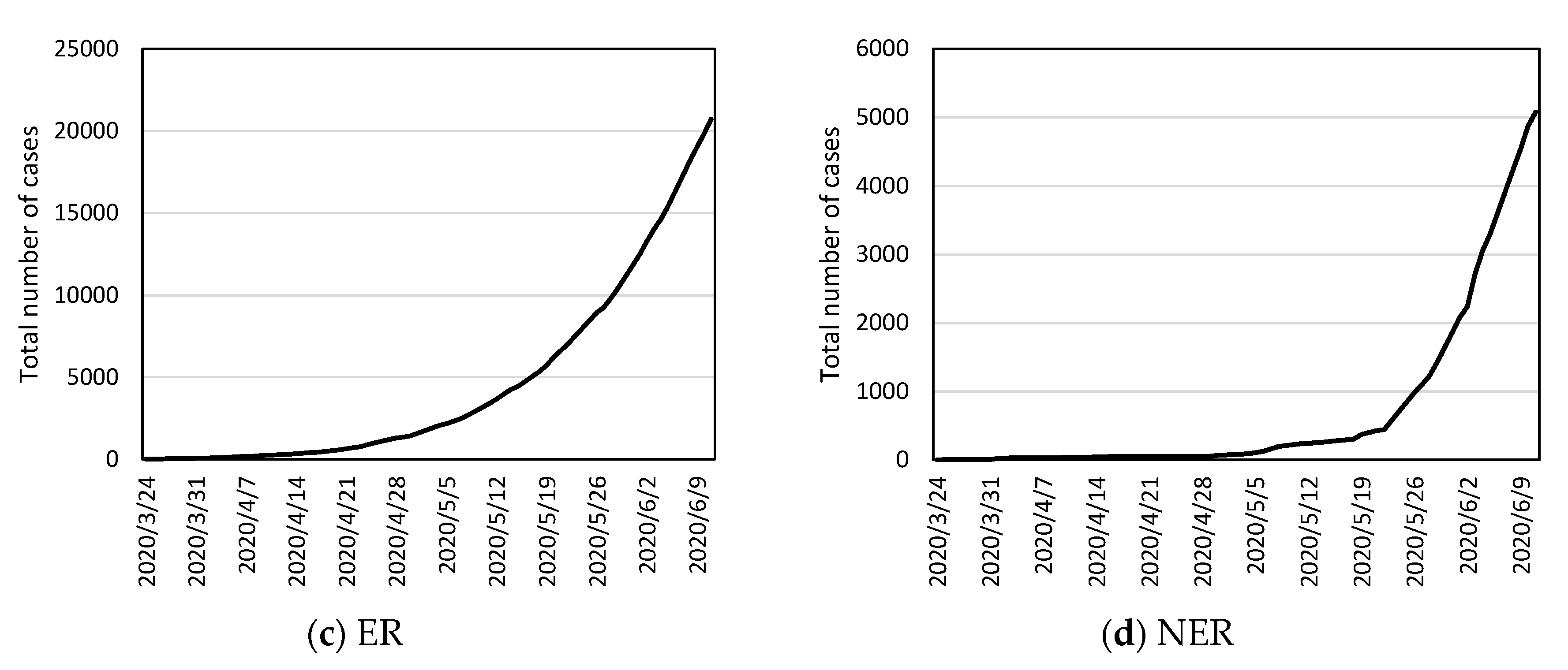 Sustainability 12 05616 g002b