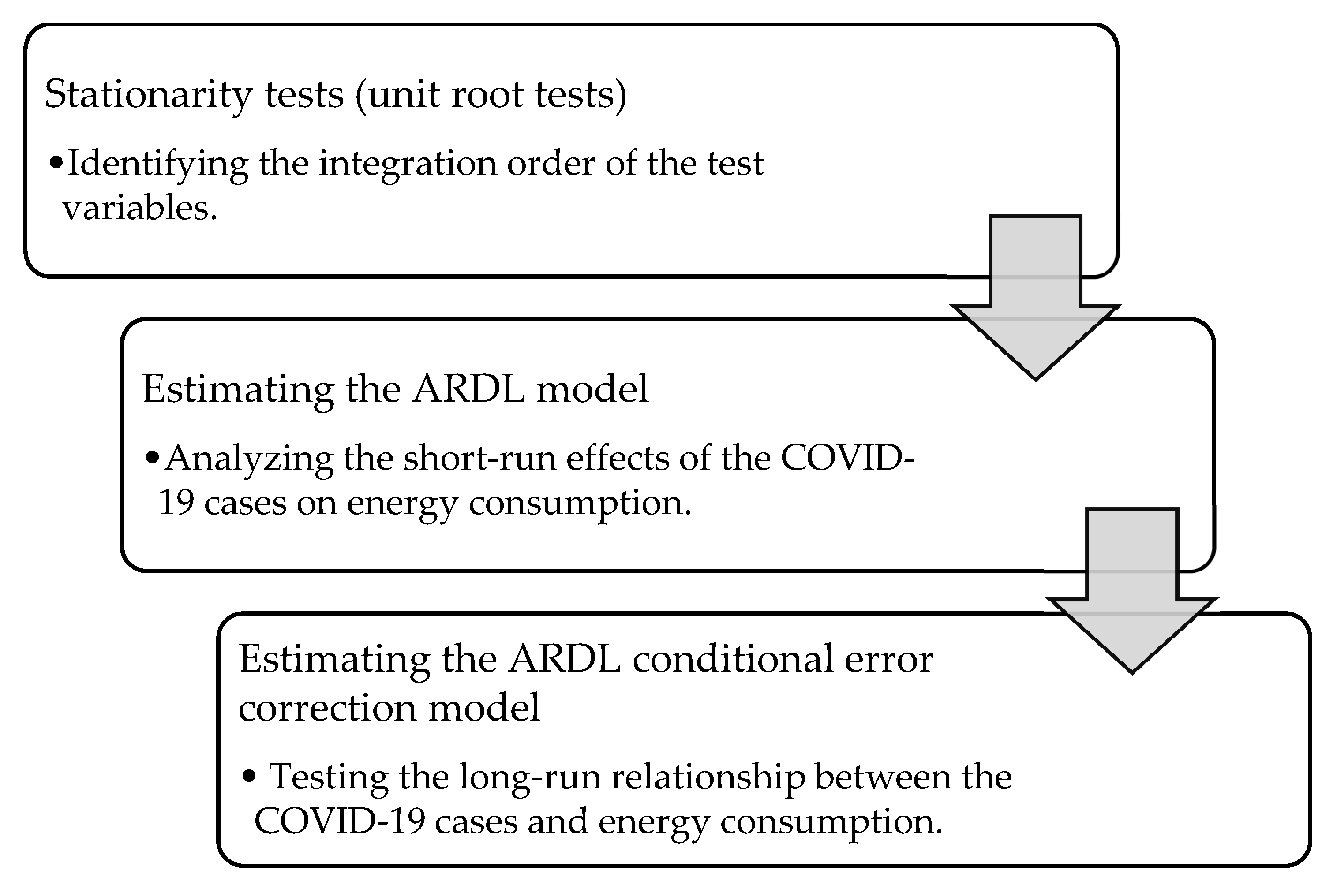 Sustainability 12 05616 g003