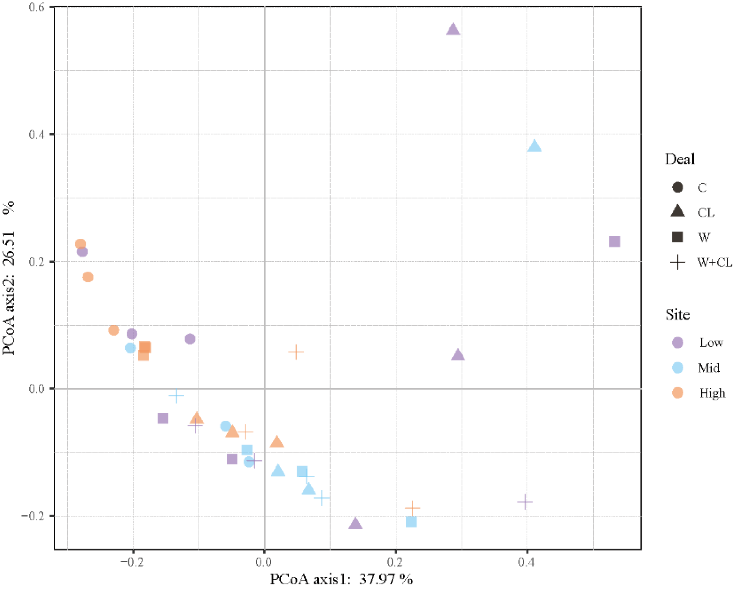 Sustainability 12 05617 g001 Sustainability 12 05617 g001