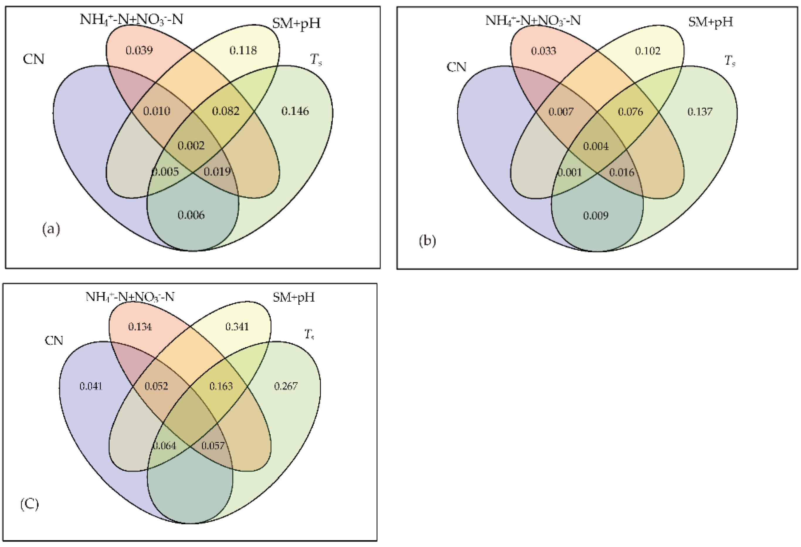 Sustainability 12 05617 g003 Sustainability 12 05617 g003