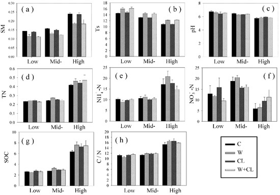Sustainability 12 05617 g0a1