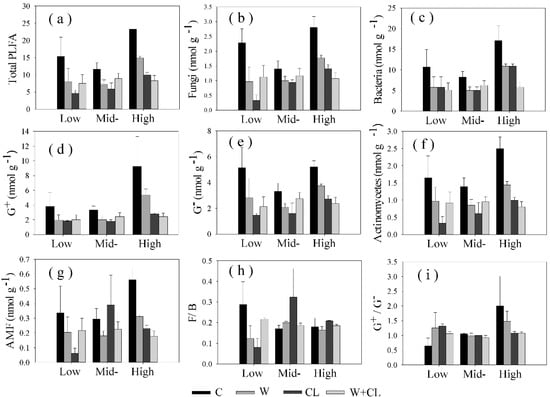 Sustainability 12 05617 g0a3