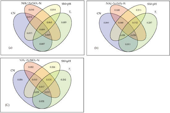 Sustainability 12 05617 g0a4