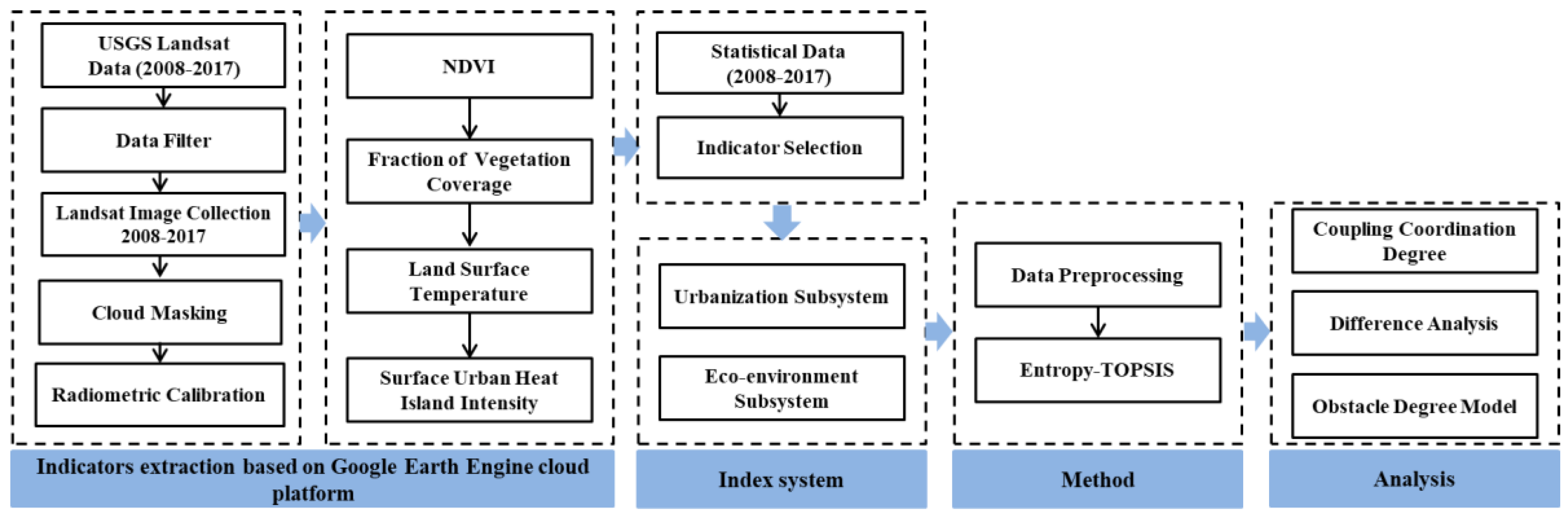 Sustainability 12 05620 g002